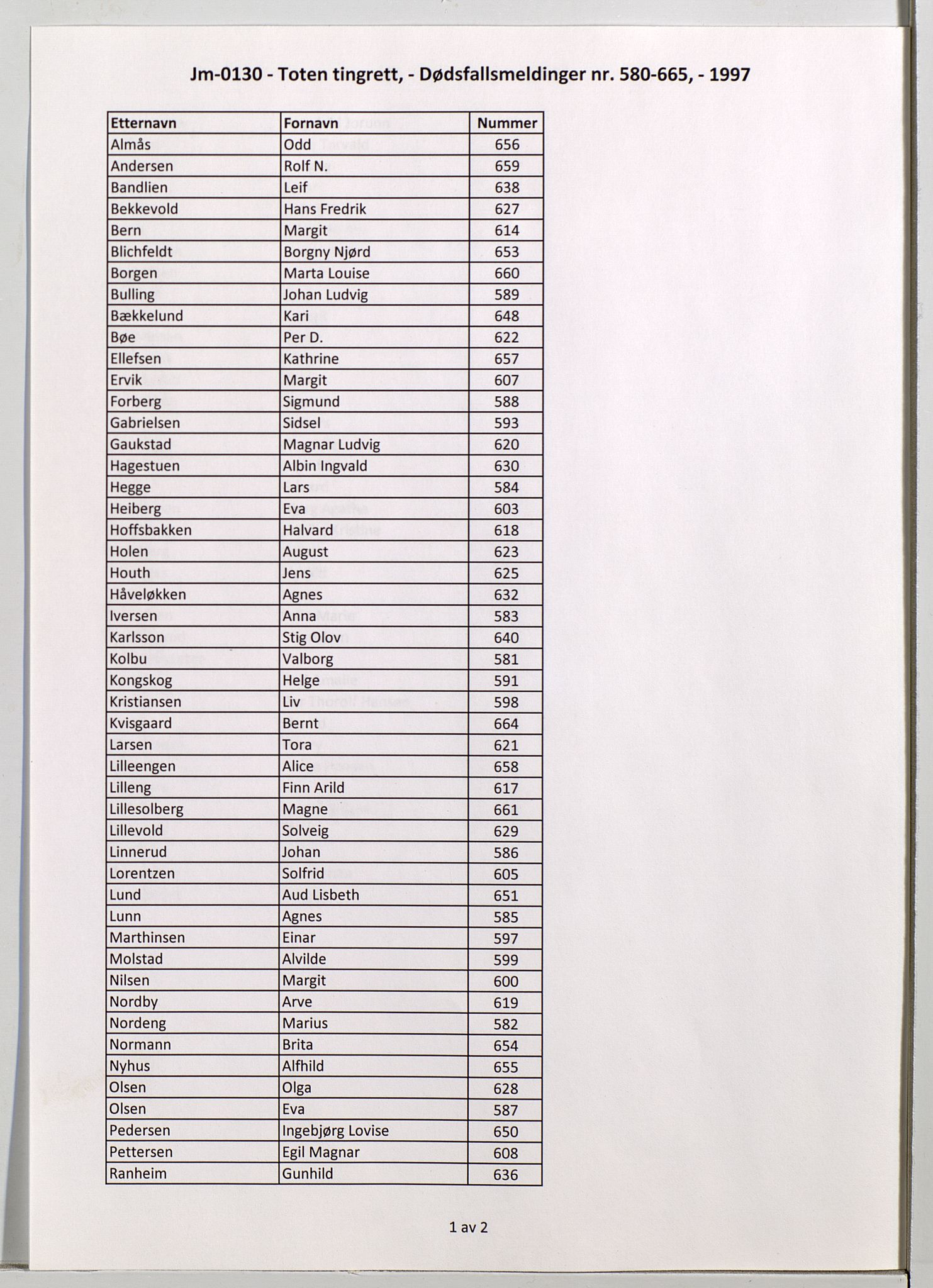 Toten tingrett, SAH/TING-006/J/Jm/L0130: Dødsfallsmeldinger  nr. 580-665, 1997, s. 1