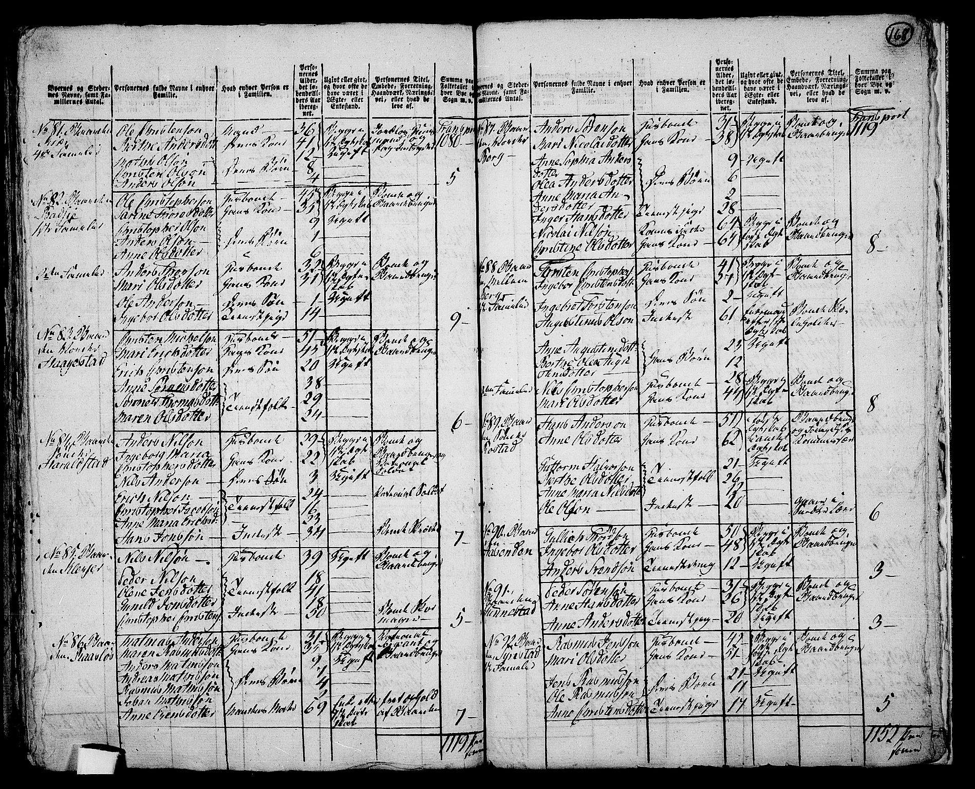 RA, Folketelling 1801 for 0716P Våle prestegjeld, 1801, s. 167b-168a