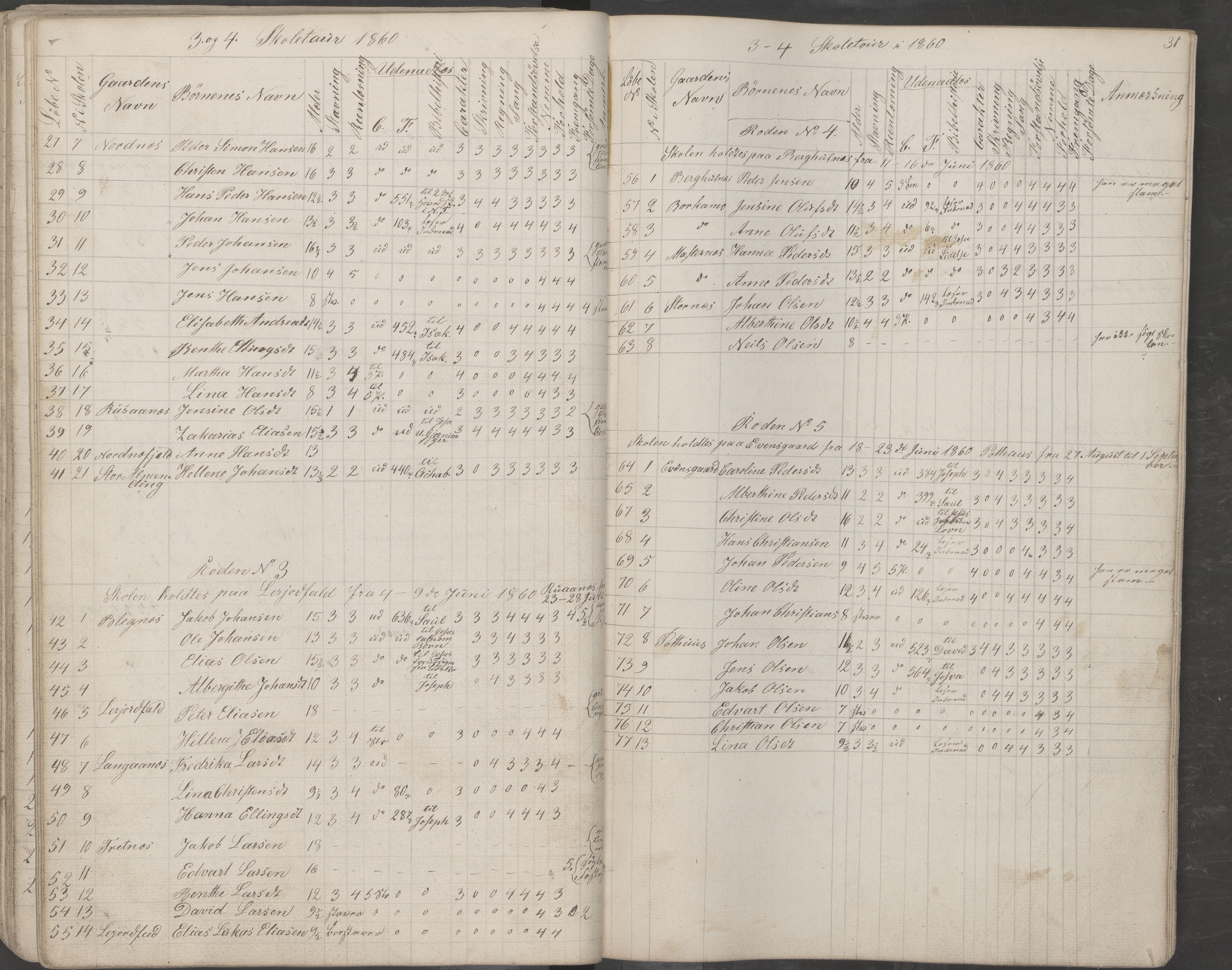 Saltdal kommune. Ymse skolekretser, AIN/K-18400.510.18/442/L0001: Skoleprotokoll, 1855-1863