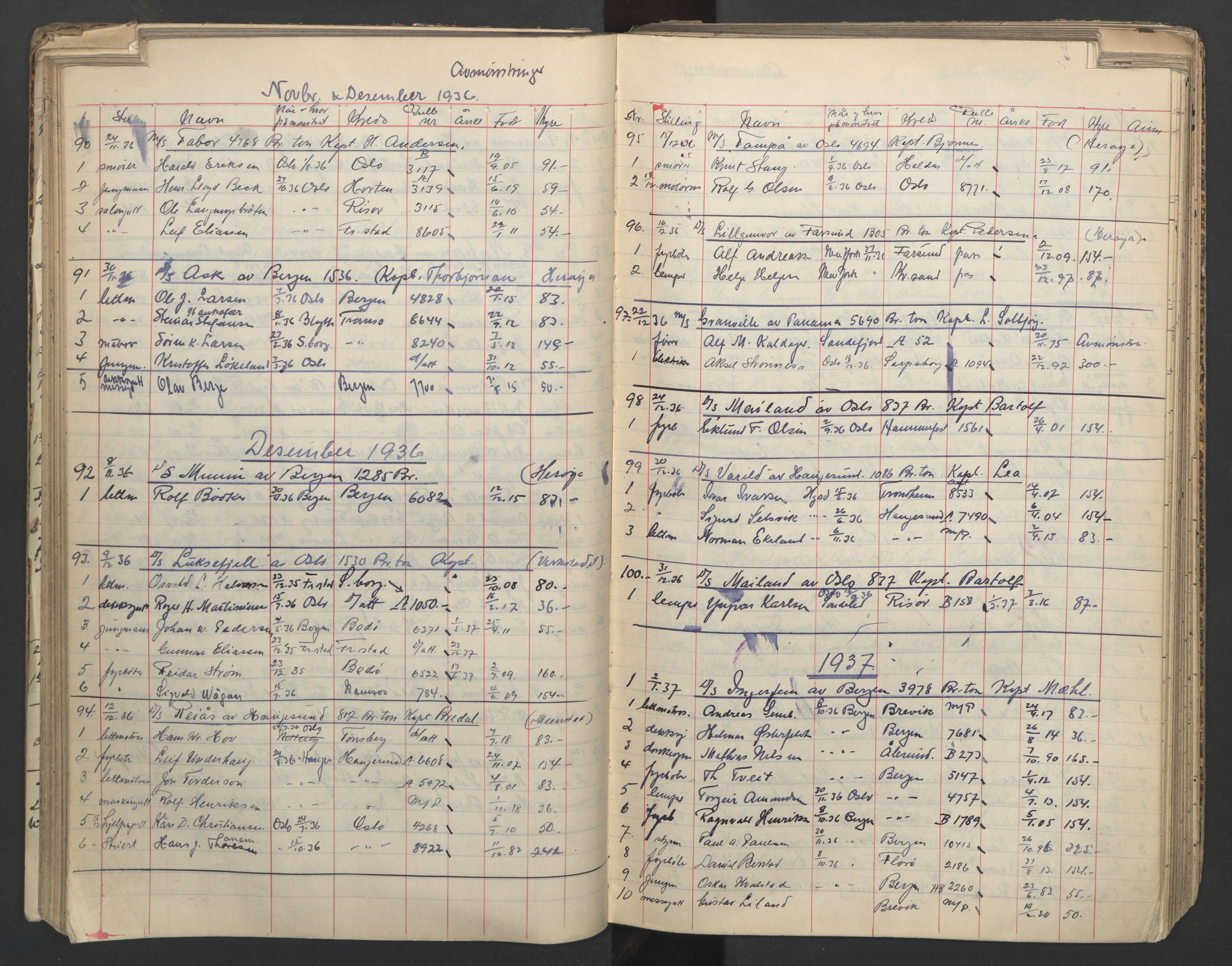 Porsgrunn innrulleringskontor, AV/SAKO-A-829/H/Ha/L0014: Mønstringsjournal, 1930-1937, s. 63