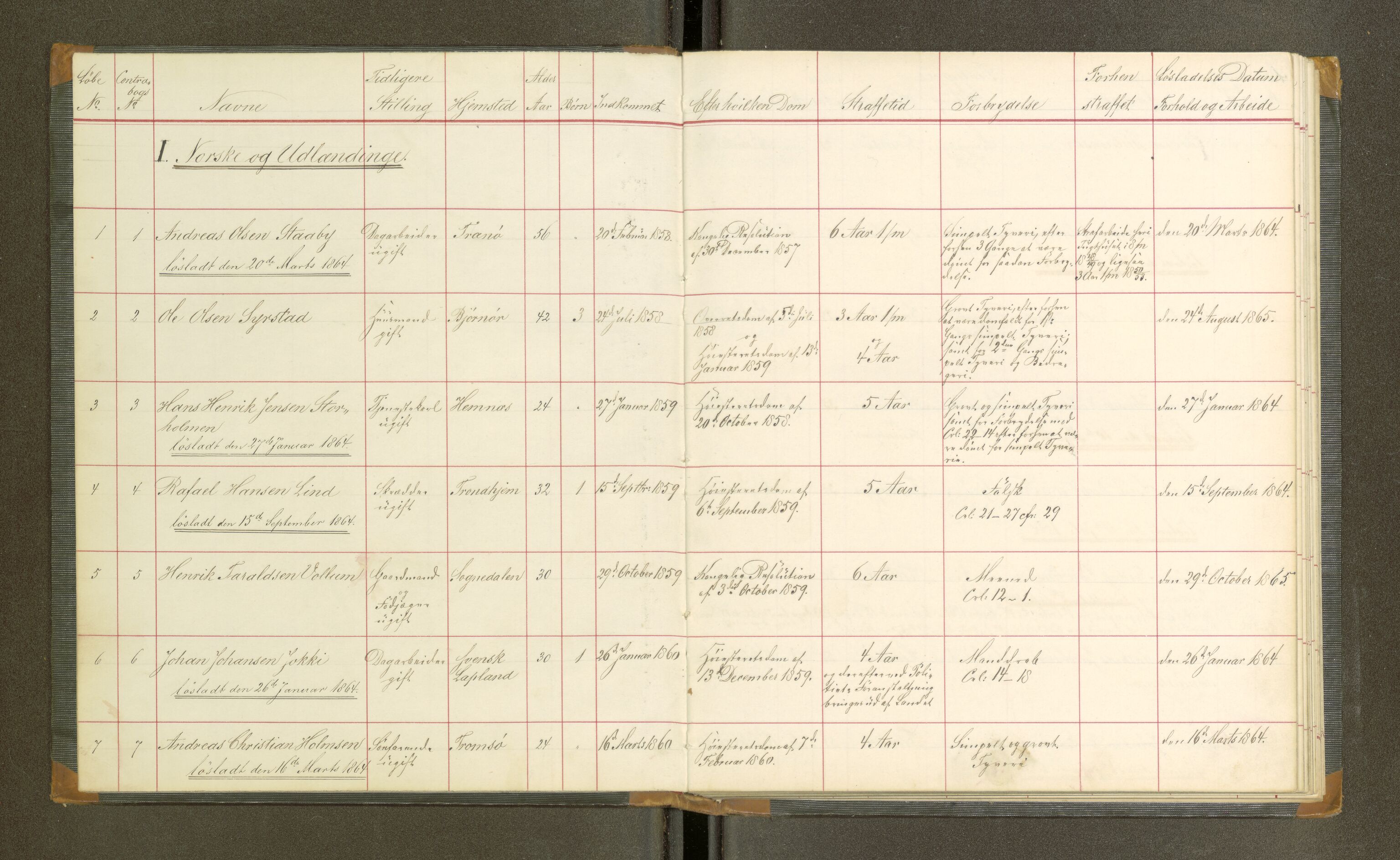 Trondheim tukthus, SAT/A-4619/05/65/L0020: 65.20 Fangeprotokoll, 1864