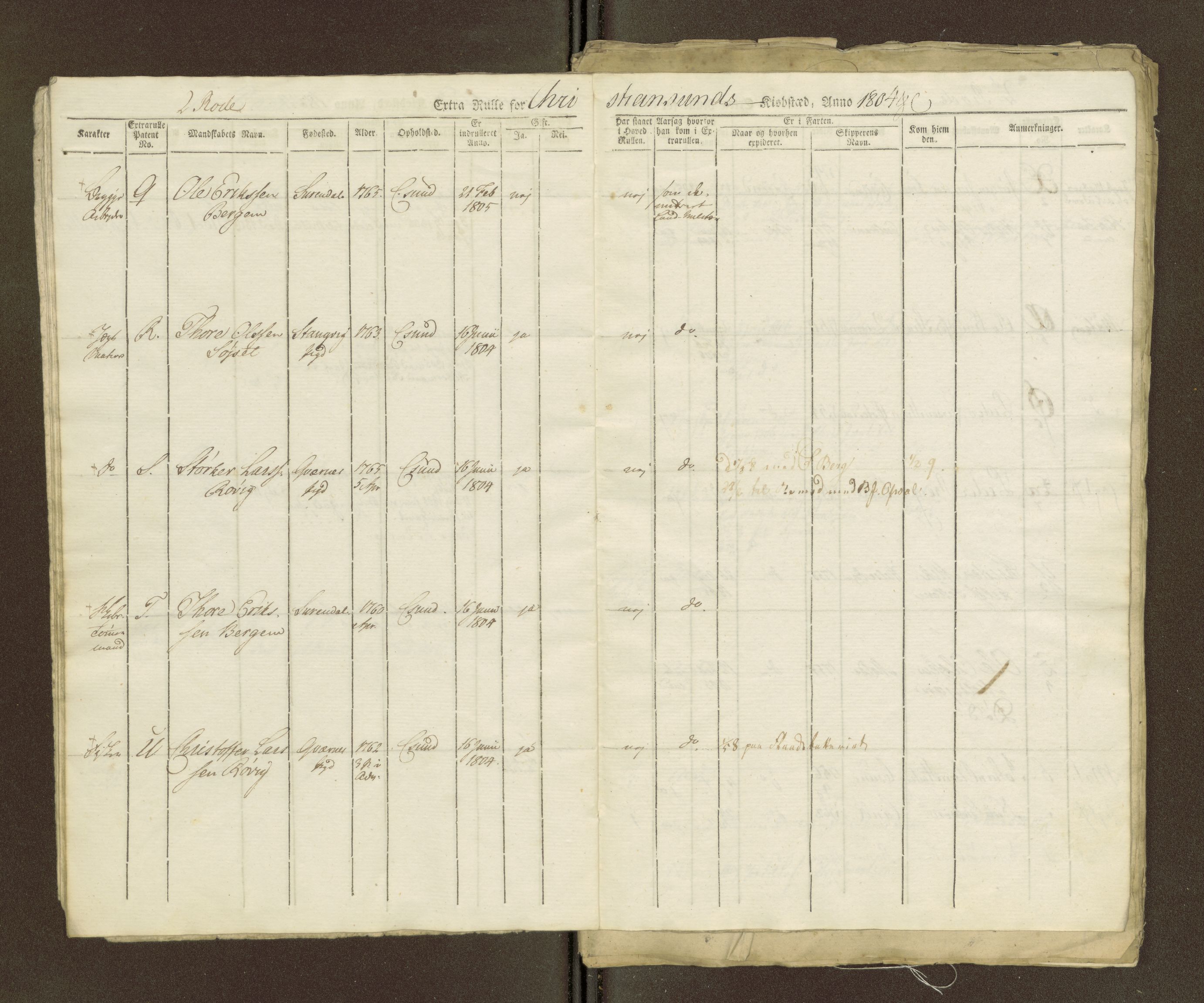 Sjøinnrulleringen - Trondhjemske distrikt, AV/SAT-A-5121/01/L0036/0003: -- / Ungdomsrulle for Kristiansund krets, 1804-1819, s. 14