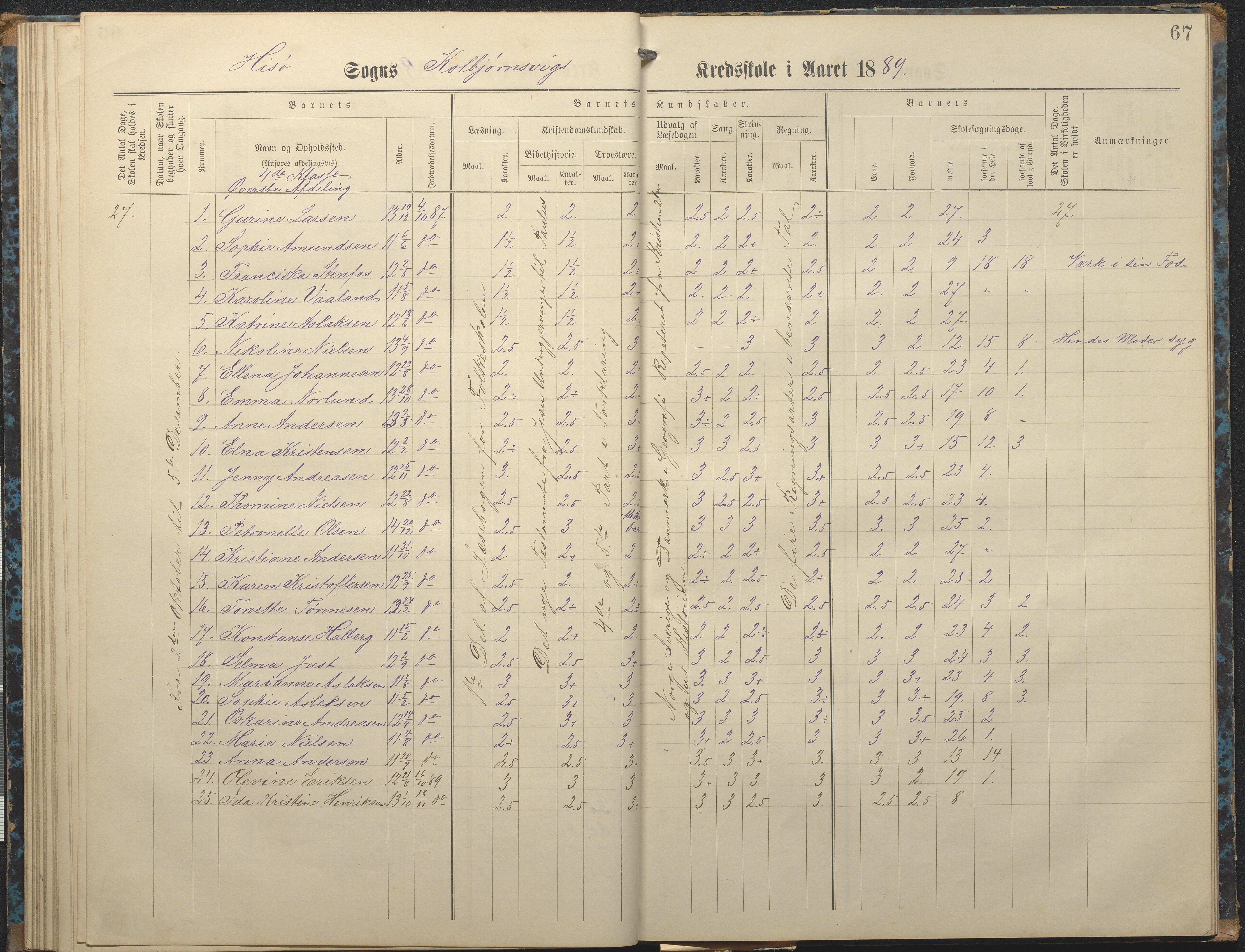 Hisøy kommune frem til 1991, AAKS/KA0922-PK/32/L0007: Skoleprotokoll, 1875-1891, s. 67