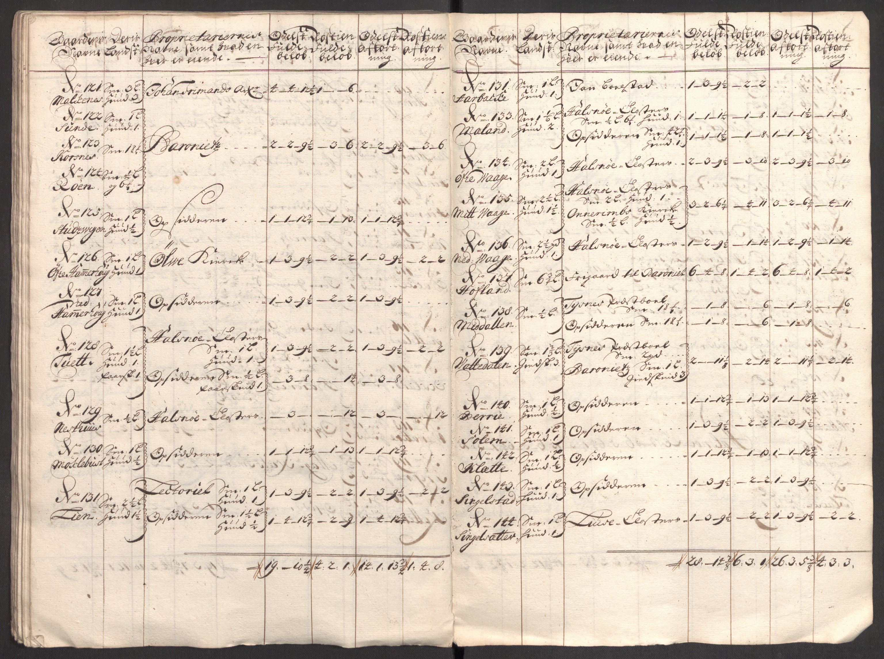 Rentekammeret inntil 1814, Reviderte regnskaper, Fogderegnskap, AV/RA-EA-4092/R48/L2986: Fogderegnskap Sunnhordland og Hardanger, 1709-1710, s. 131