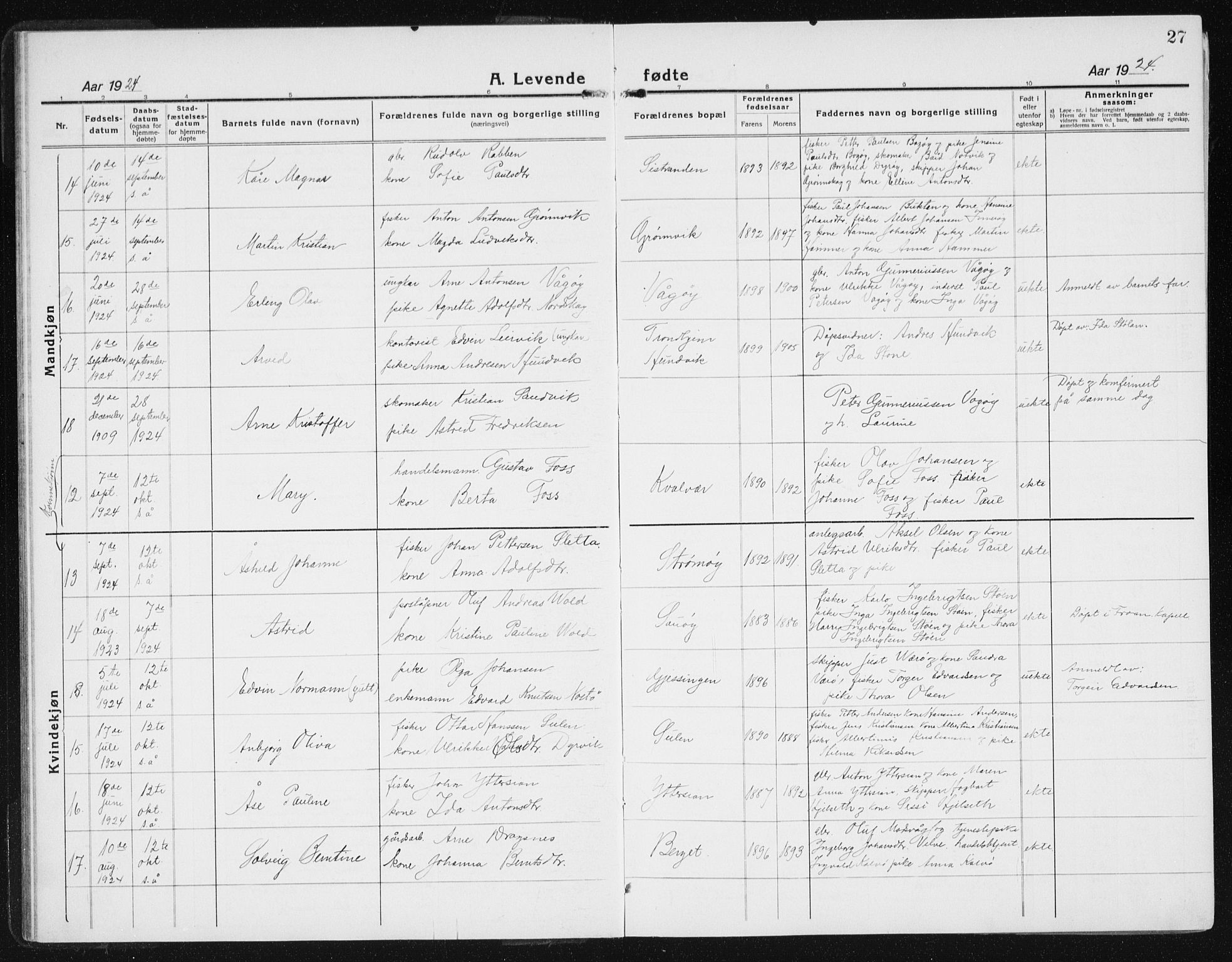 Ministerialprotokoller, klokkerbøker og fødselsregistre - Sør-Trøndelag, AV/SAT-A-1456/640/L0589: Klokkerbok nr. 640C06, 1922-1934, s. 27