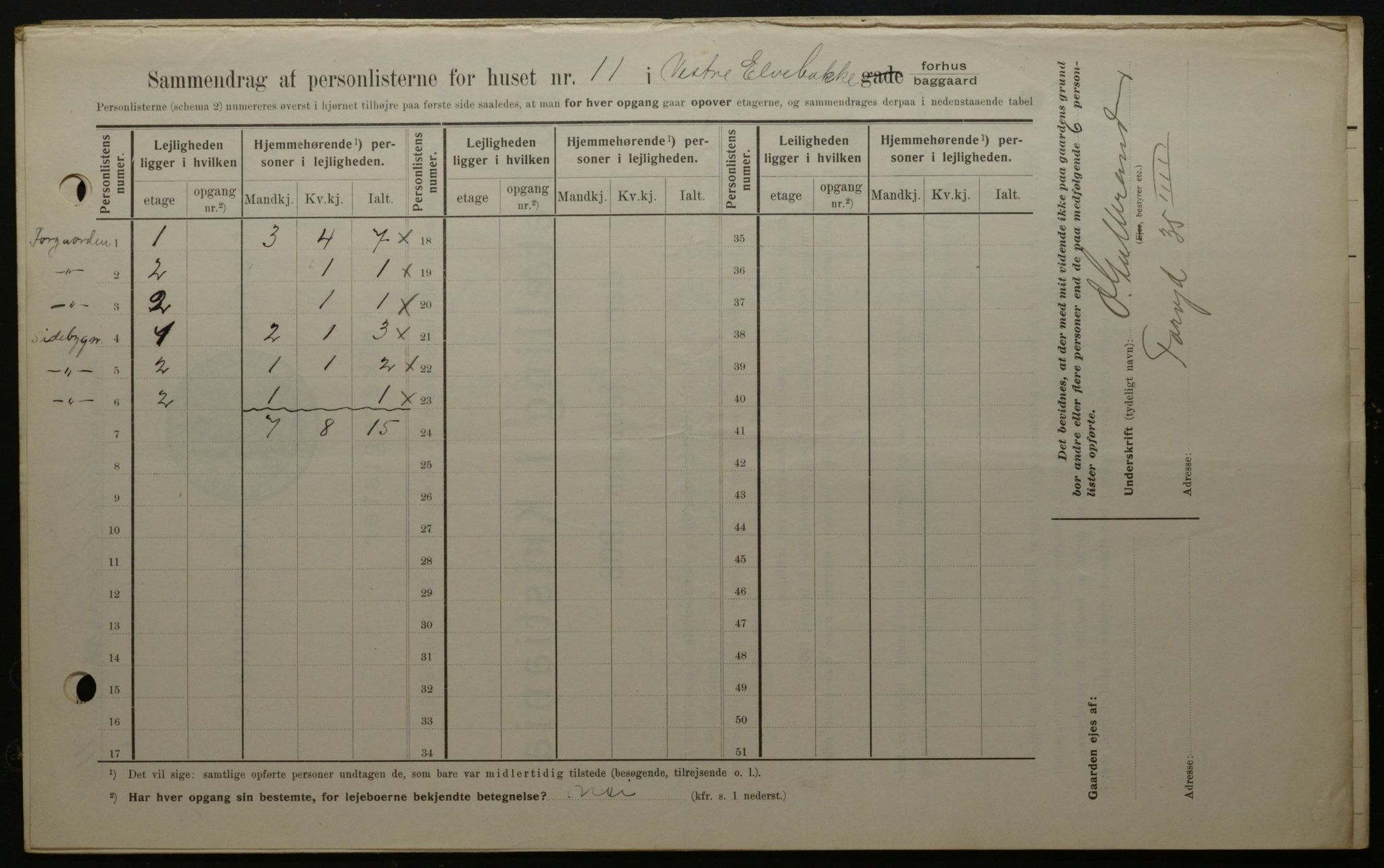 OBA, Kommunal folketelling 1.2.1908 for Kristiania kjøpstad, 1908, s. 109983