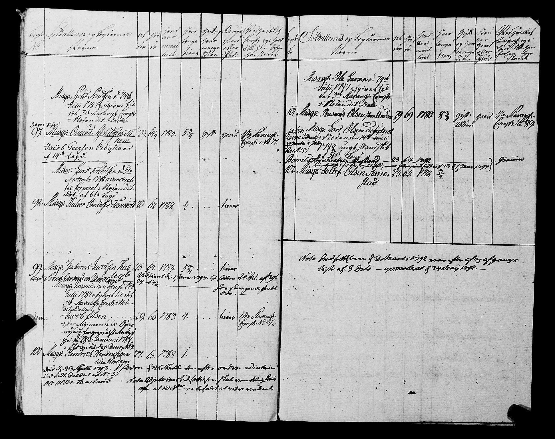 Fylkesmannen i Rogaland, AV/SAST-A-101928/99/3/325/325CA, 1655-1832, s. 6786