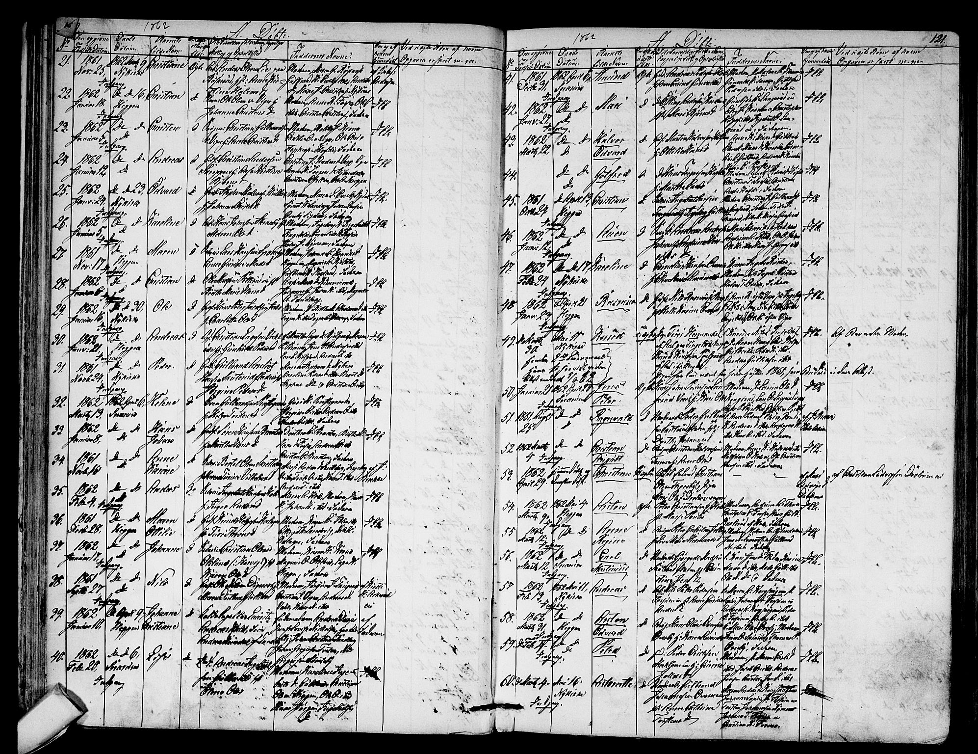 Modum kirkebøker, AV/SAKO-A-234/G/Ga/L0006: Klokkerbok nr. I 6, 1854-1868, s. 120-121