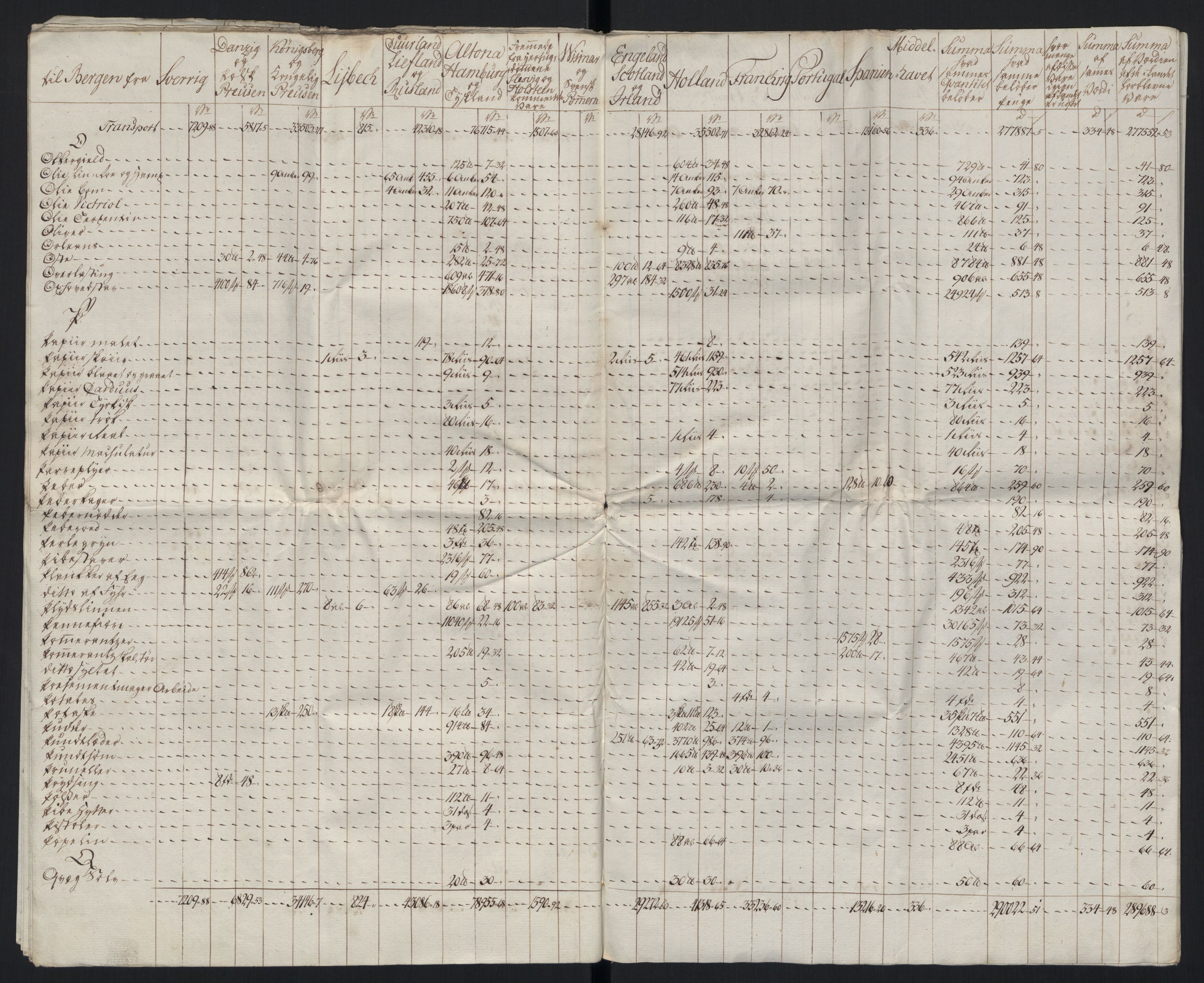 Generaltollkammeret, tollregnskaper, AV/RA-EA-5490/R26/L0289/0001: Tollregnskaper Bergen A / Tabeller over alle inn- og utførte varer fra og til fremmede steder, 1786-1795, s. 62