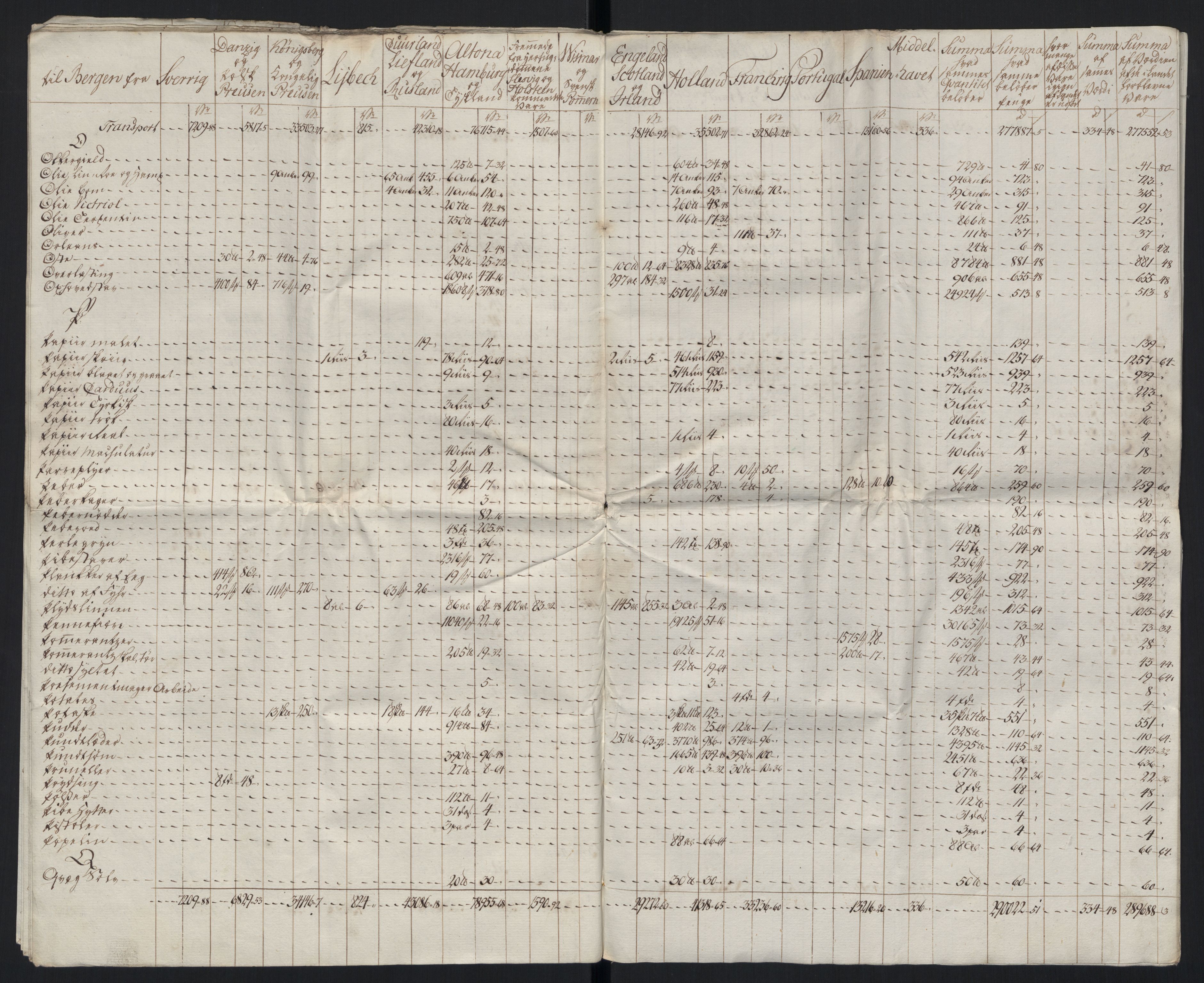 Generaltollkammeret, tollregnskaper, RA/EA-5490/R26/L0289/0001: Tollregnskaper Bergen A / Tabeller over alle inn- og utførte varer fra og til fremmede steder, 1786-1795, s. 62