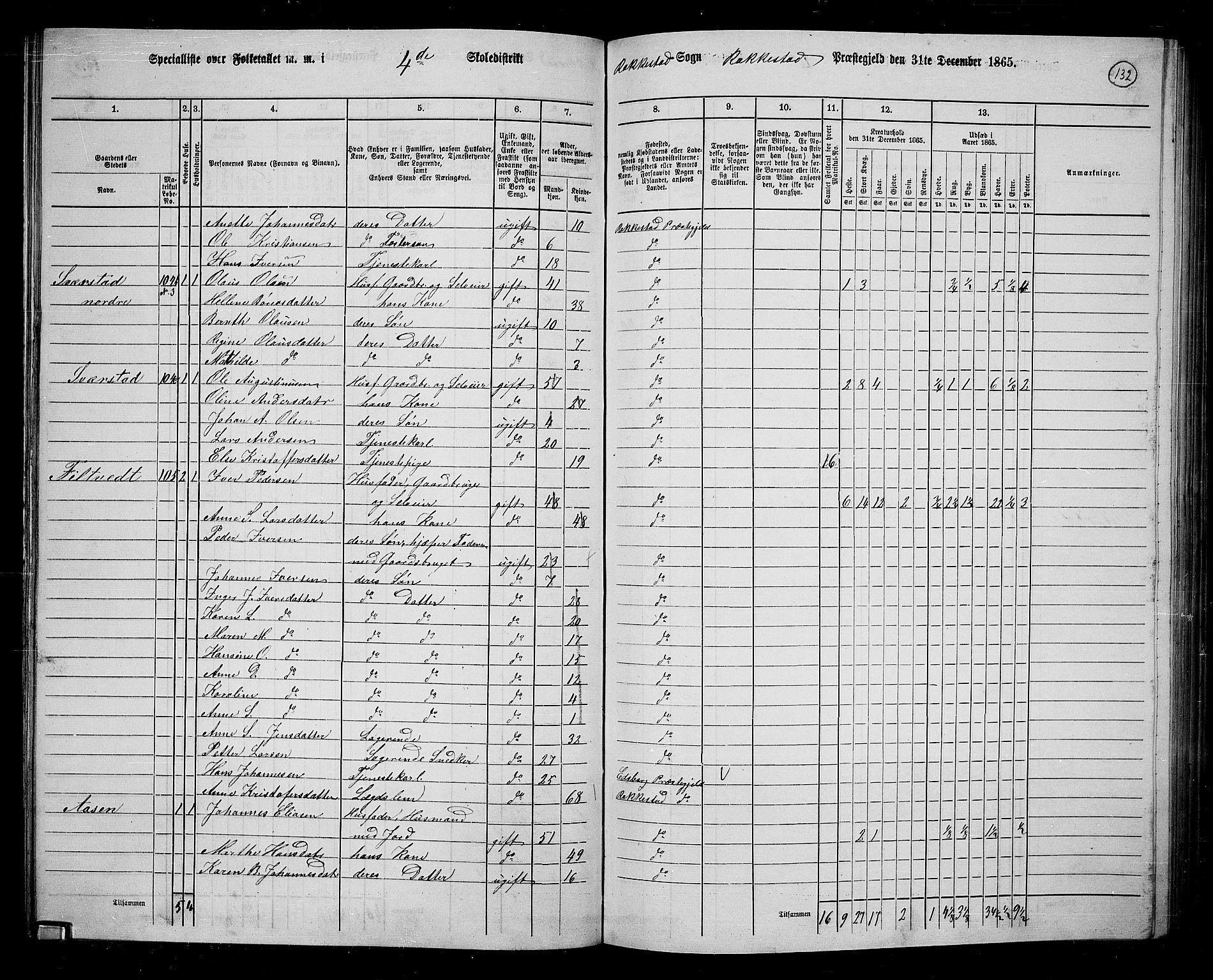 RA, Folketelling 1865 for 0128P Rakkestad prestegjeld, 1865, s. 130