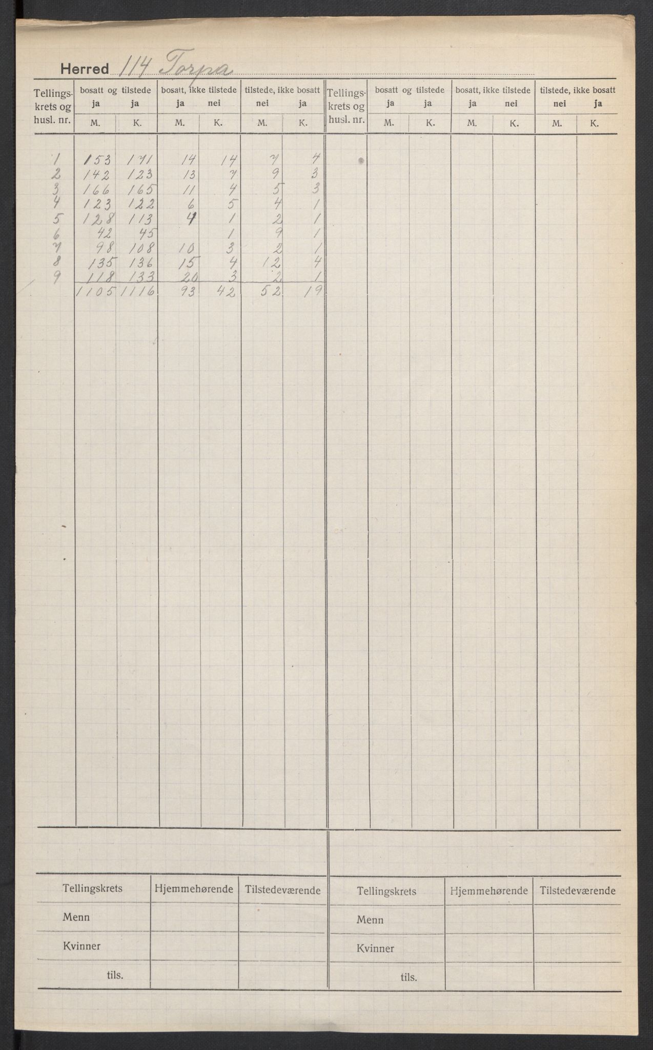 SAH, Folketelling 1920 for 0539 Torpa herred, 1920, s. 2