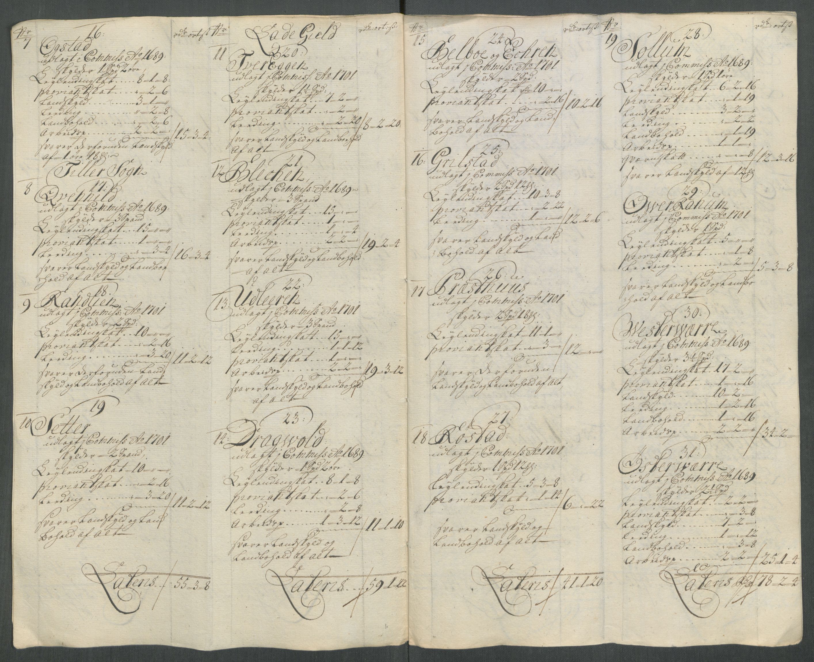 Rentekammeret inntil 1814, Reviderte regnskaper, Fogderegnskap, RA/EA-4092/R61/L4116: Fogderegnskap Strinda og Selbu, 1717-1718, s. 189