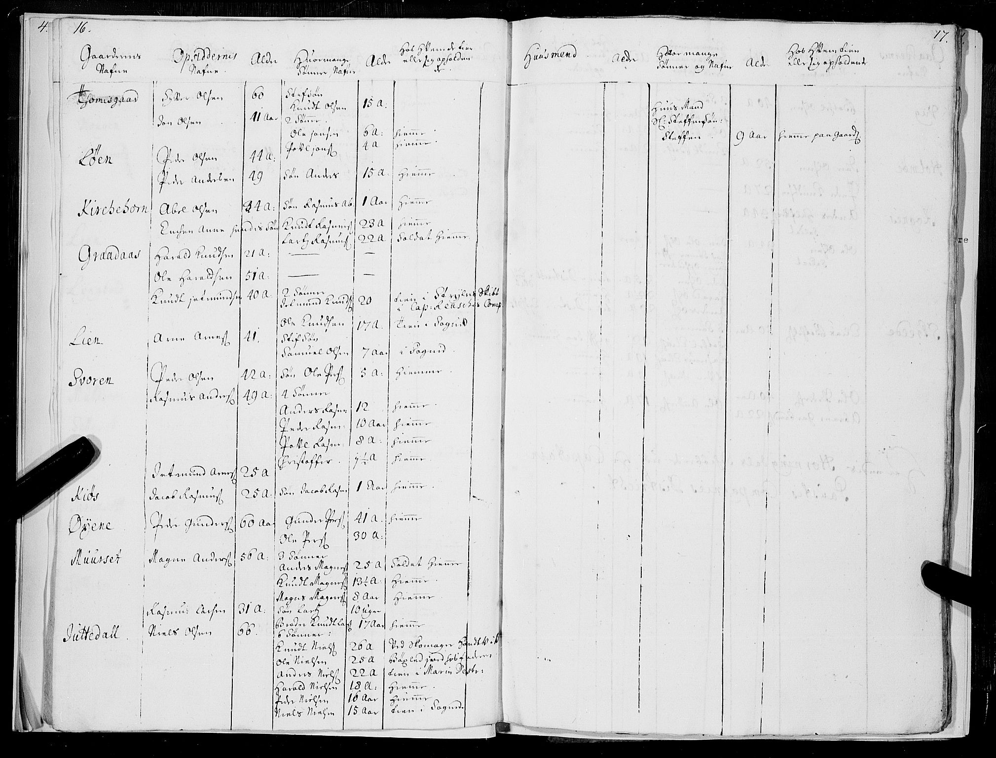 Stiftamtmannen i Bergen, AV/SAB-A-100006/F/Fc/L0002: Lnr. 1885: Militære manntall og ruller for Nordfjord og Sunnfjord, 1724-1734, s. 16-17