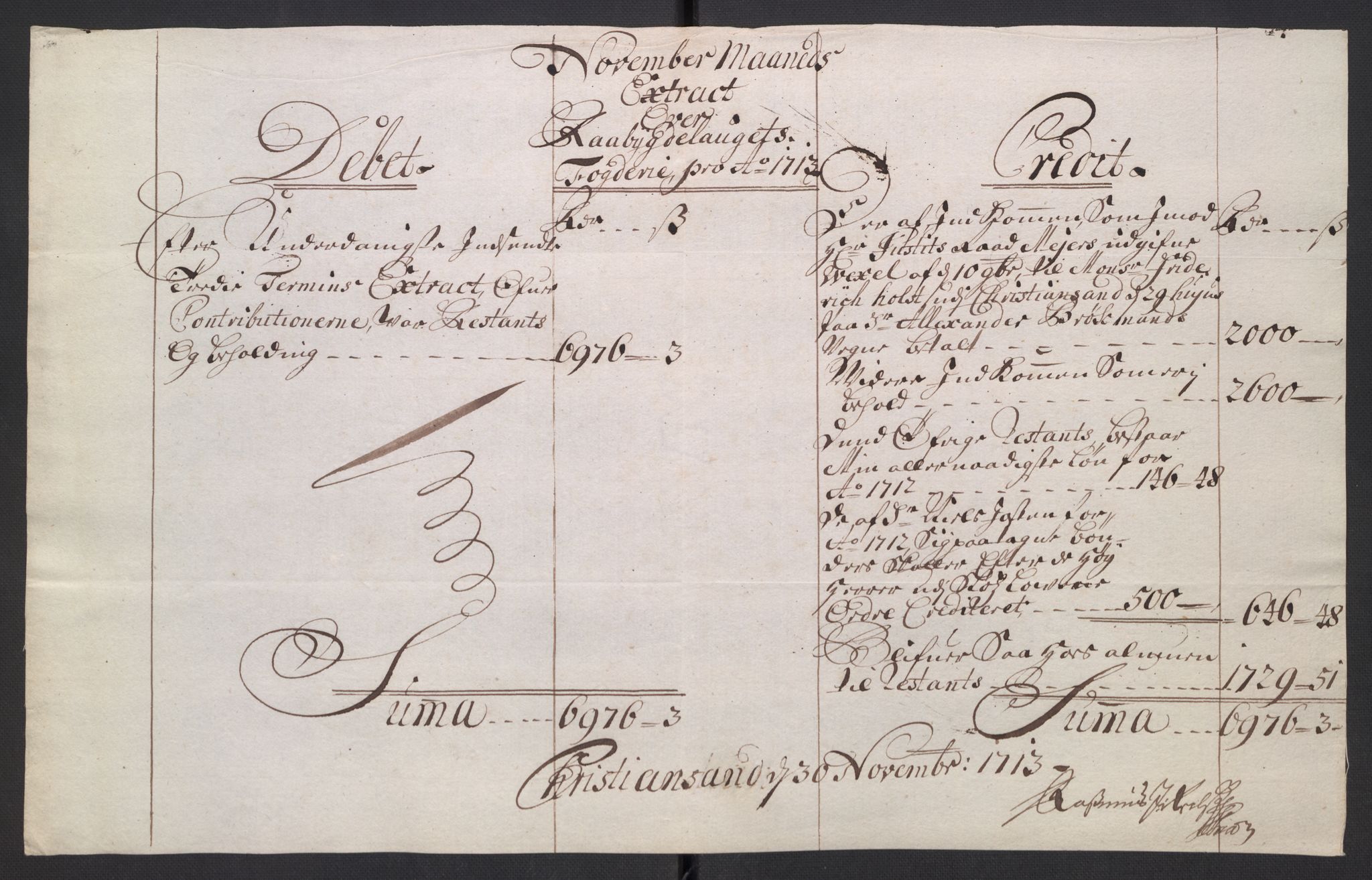 Stattholderembetet 1572-1771, RA/EA-2870/El/L0054/0001: Forskjellige pakkesaker / Ekstrakter av stiftamtstueregnskap og fogderegnskap, 1712-1715, s. 35