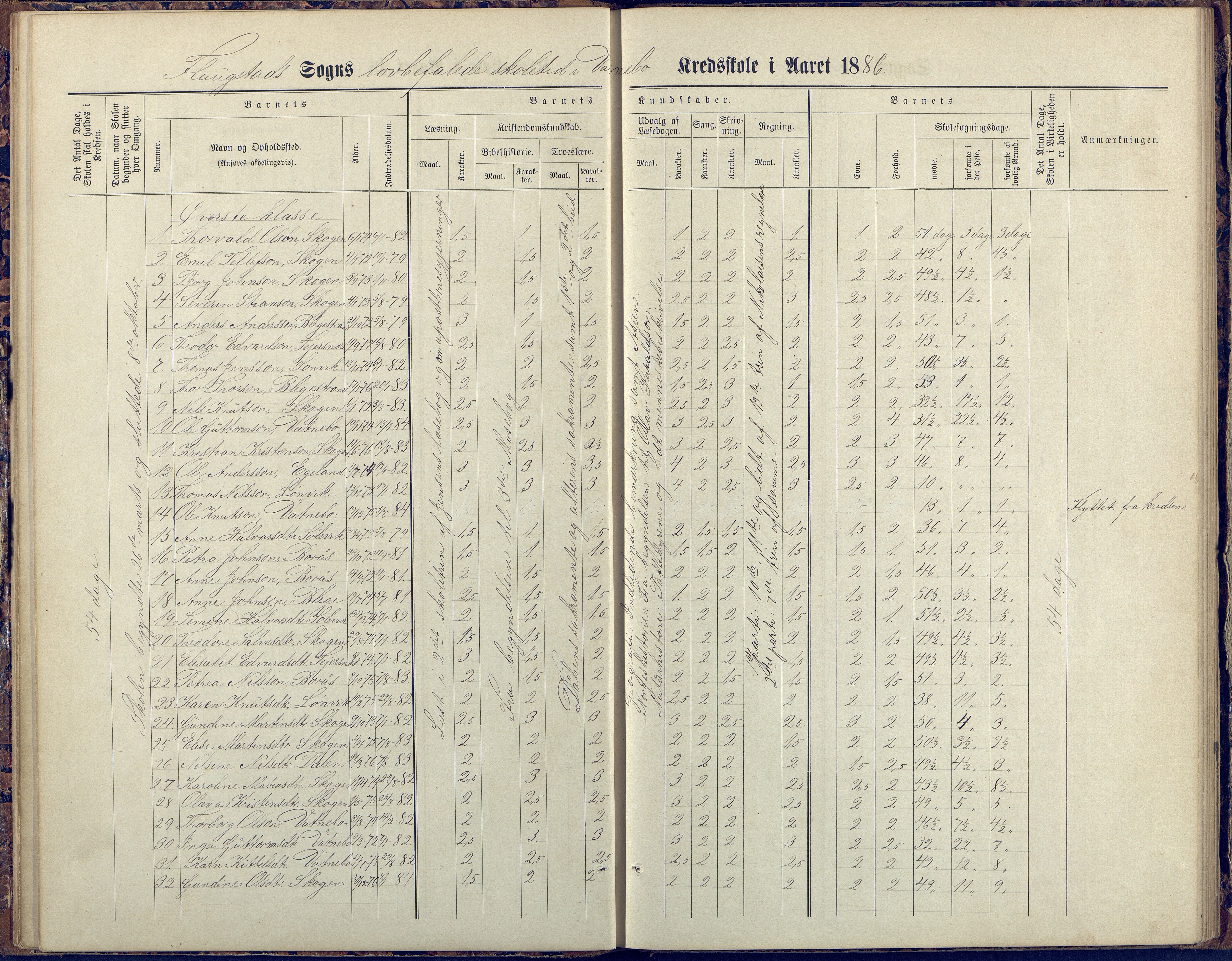 Flosta kommune, Vatnebu skole, AAKS/KA0916-550d/F3/L0002: Skoleprotokoll, 1878-1906