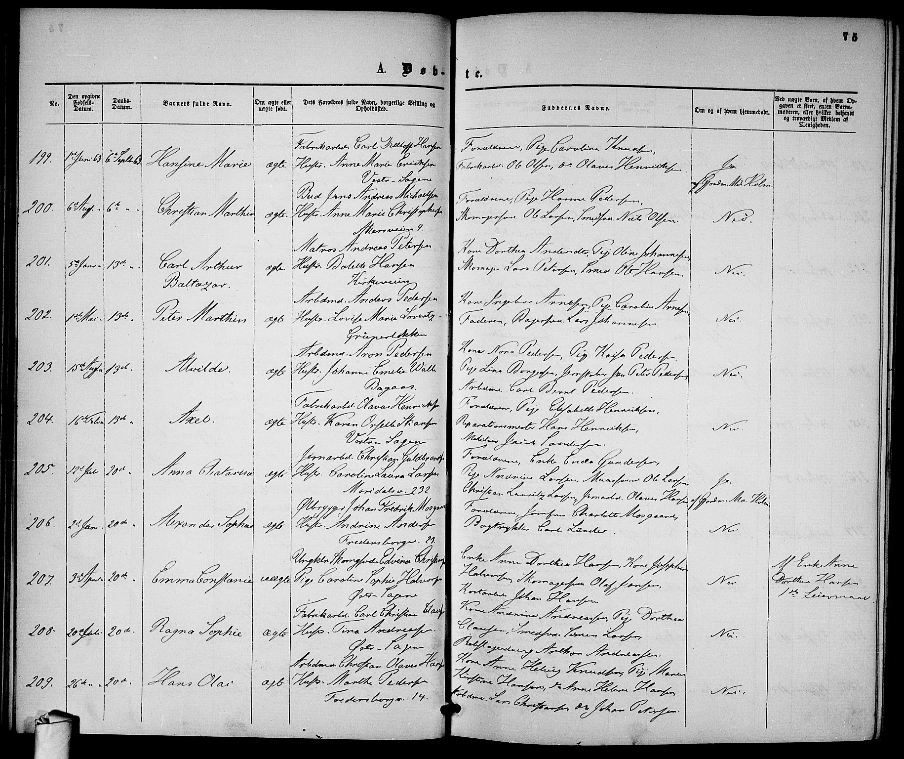 Gamle Aker prestekontor Kirkebøker, SAO/A-10617a/G/L0001: Klokkerbok nr. 1, 1861-1868, s. 75