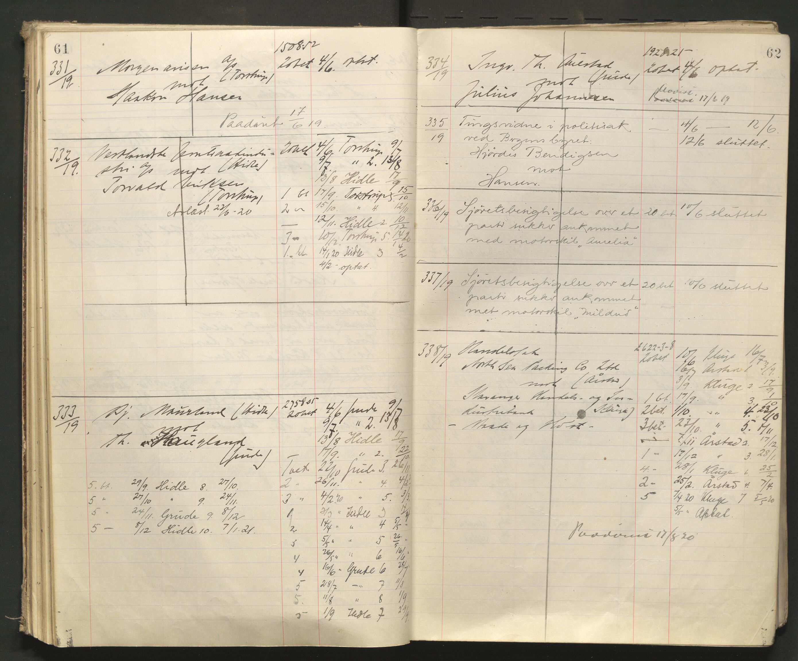 Stavanger byfogd, AV/SAST-A-101408/001/3/32/32A/L0008: Saksliste for Stavanger byting, 1919-1920, s. 61-62