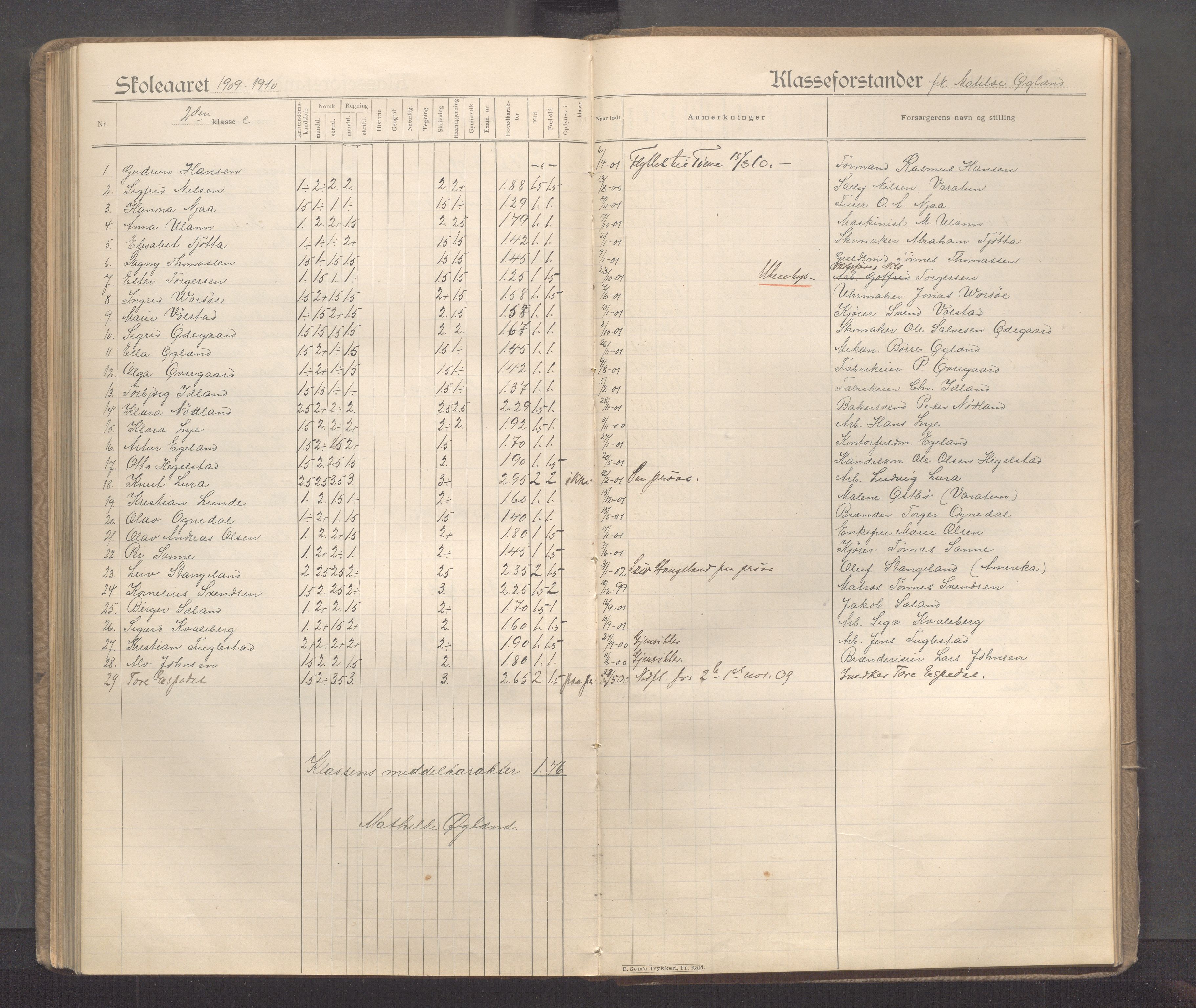 Sandnes kommune - Sandnes folkeskole/Trones skole, IKAR/K-100247/F/L0005: Eksamensprotokoll, 1897-1911, s. 161