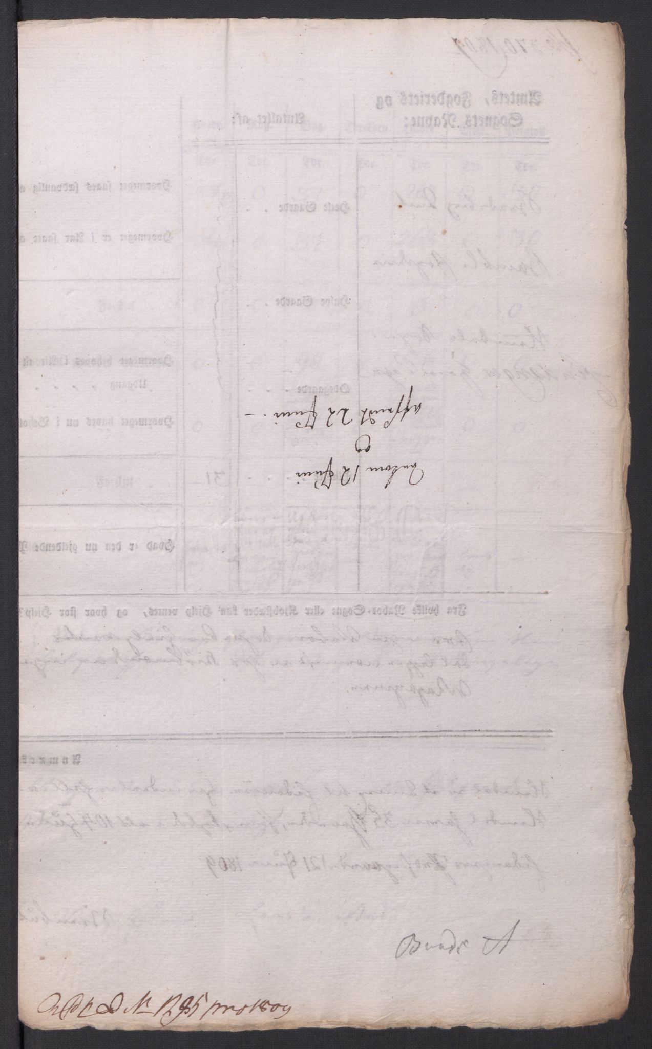 Regjeringskommisjonen 1807-1810, 1. kontor/byrå, AV/RA-EA-2871/Dd/L0014: Kornavl: De utfyldte skjemaer fra sognekommisjonene i Kristiania og Kristiansand stift, 1809, s. 298