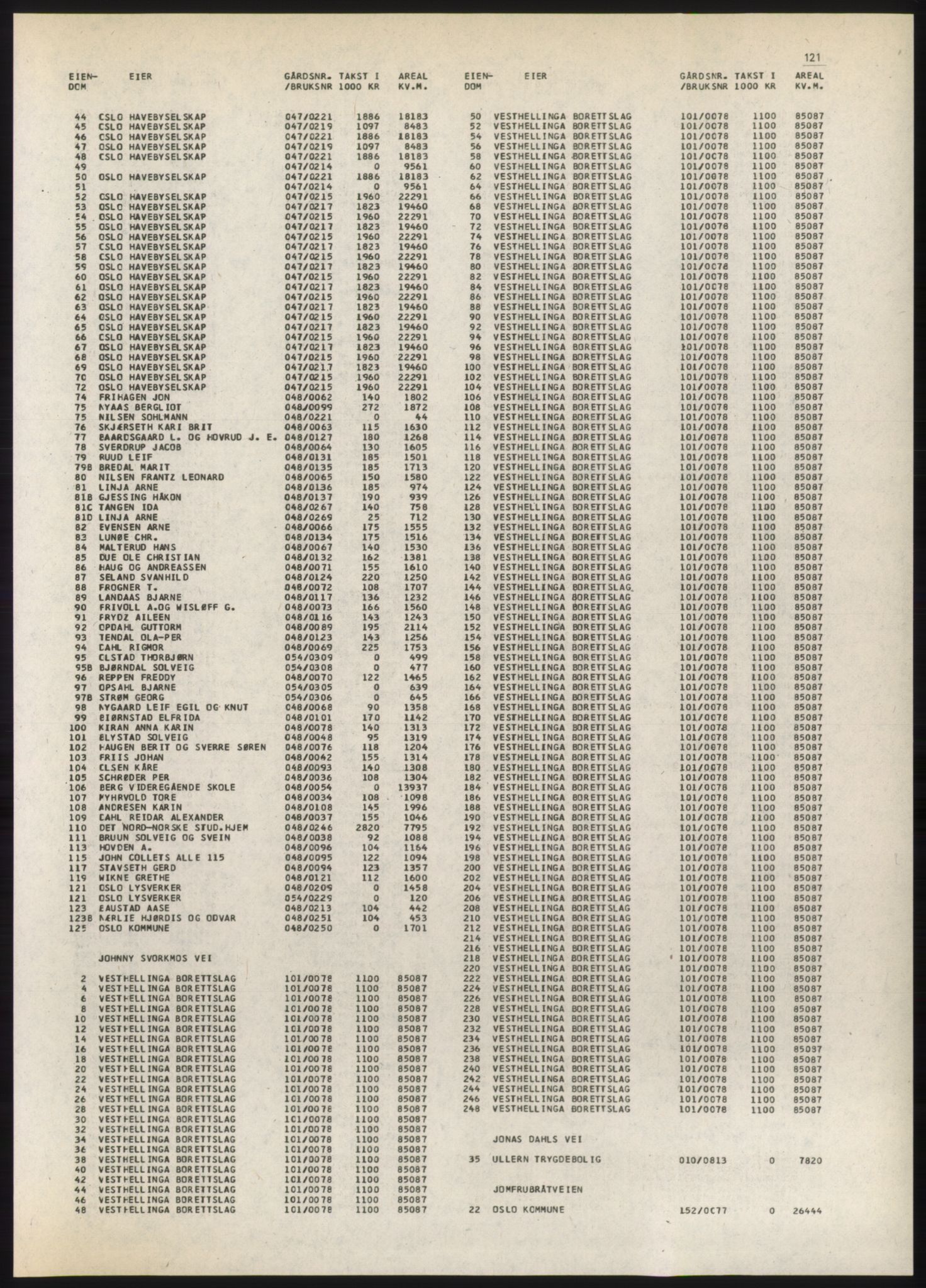 Kristiania/Oslo adressebok, PUBL/-, 1980-1981, s. 121