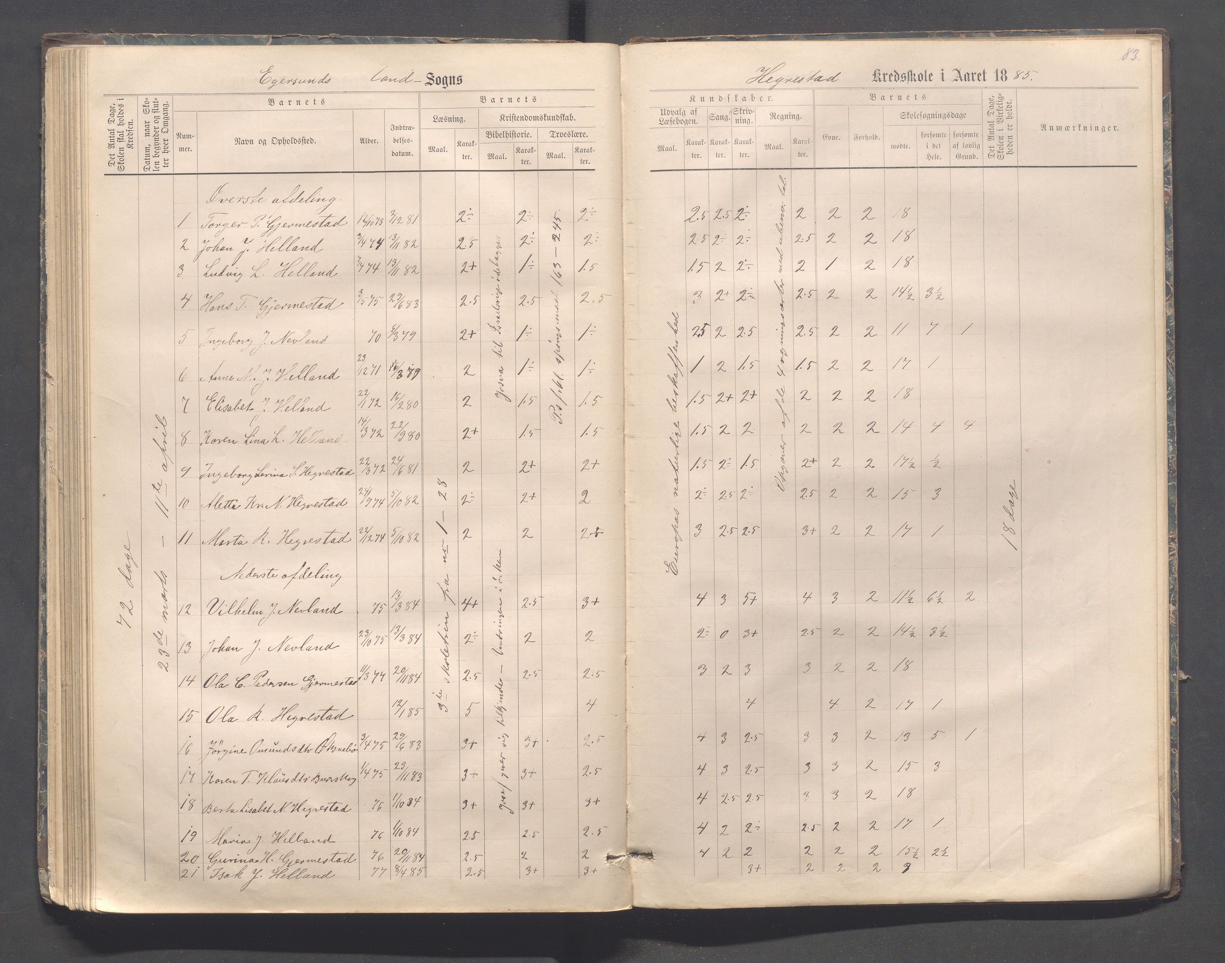 Eigersund kommune (Herredet) - Skolekommisjonen/skolestyret, IKAR/K-100453/Jb/L0006: Skoleprotokoll - Hegrestad og Helvik skoler, 1878-1888, s. 83