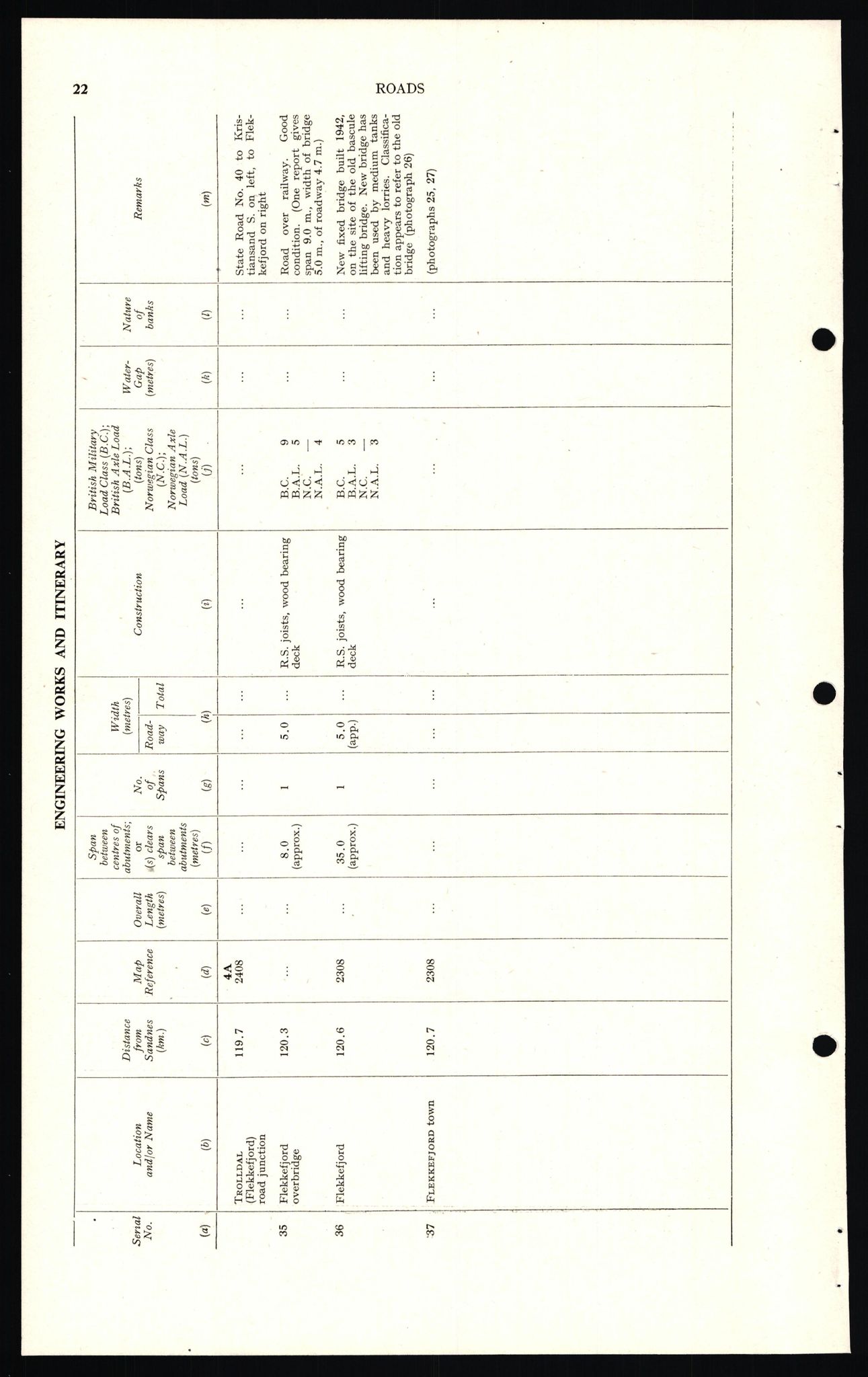 Forsvaret, Forsvarets overkommando II, AV/RA-RAFA-3915/D/Dd/L0018: Sør-Norge, veier, 1943-1945, s. 28