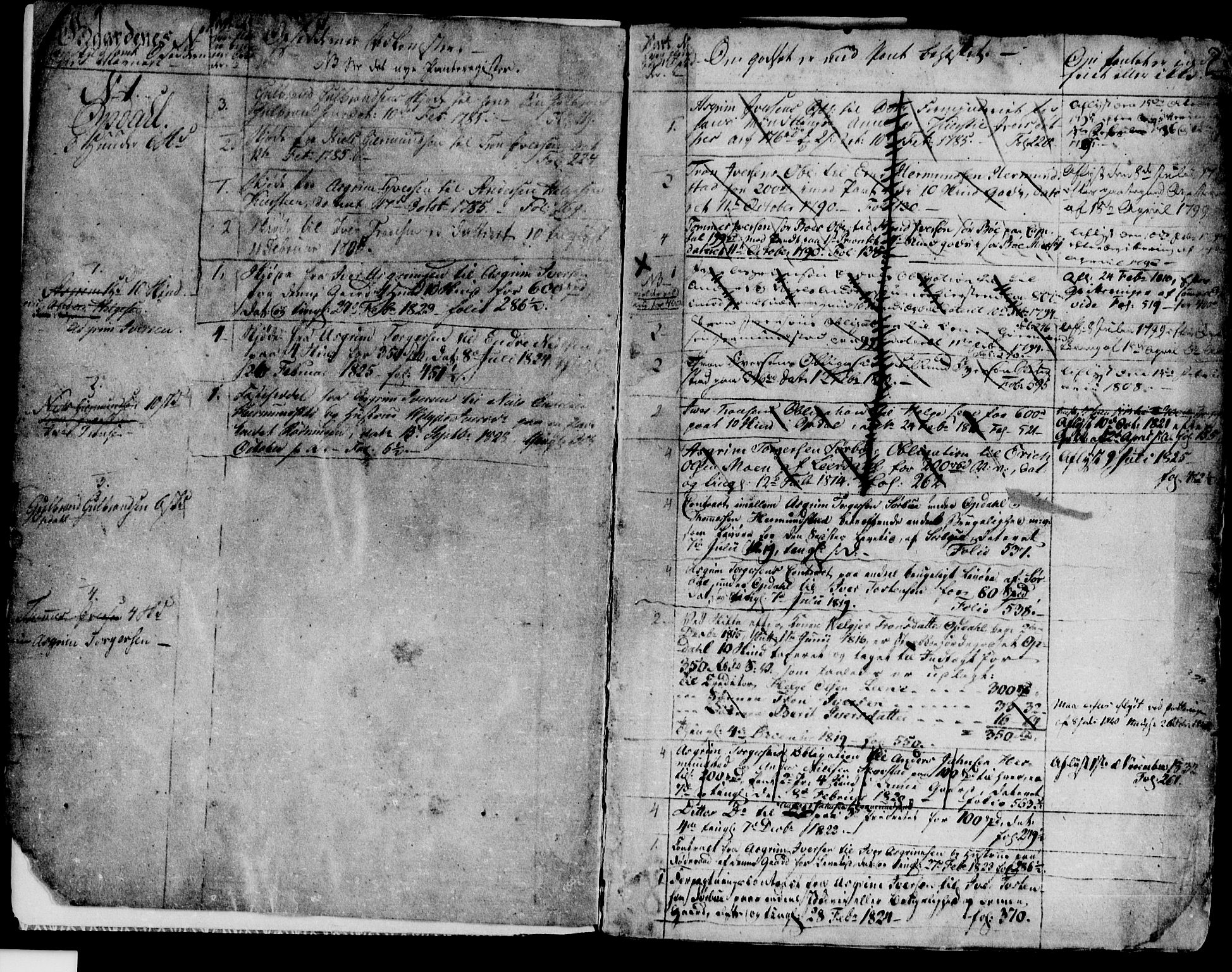 Valdres sorenskriveri, SAH/TING-016/H/Ha/Haa/L0003: Panteregister nr. 1.3, 1786-1827, s. 2