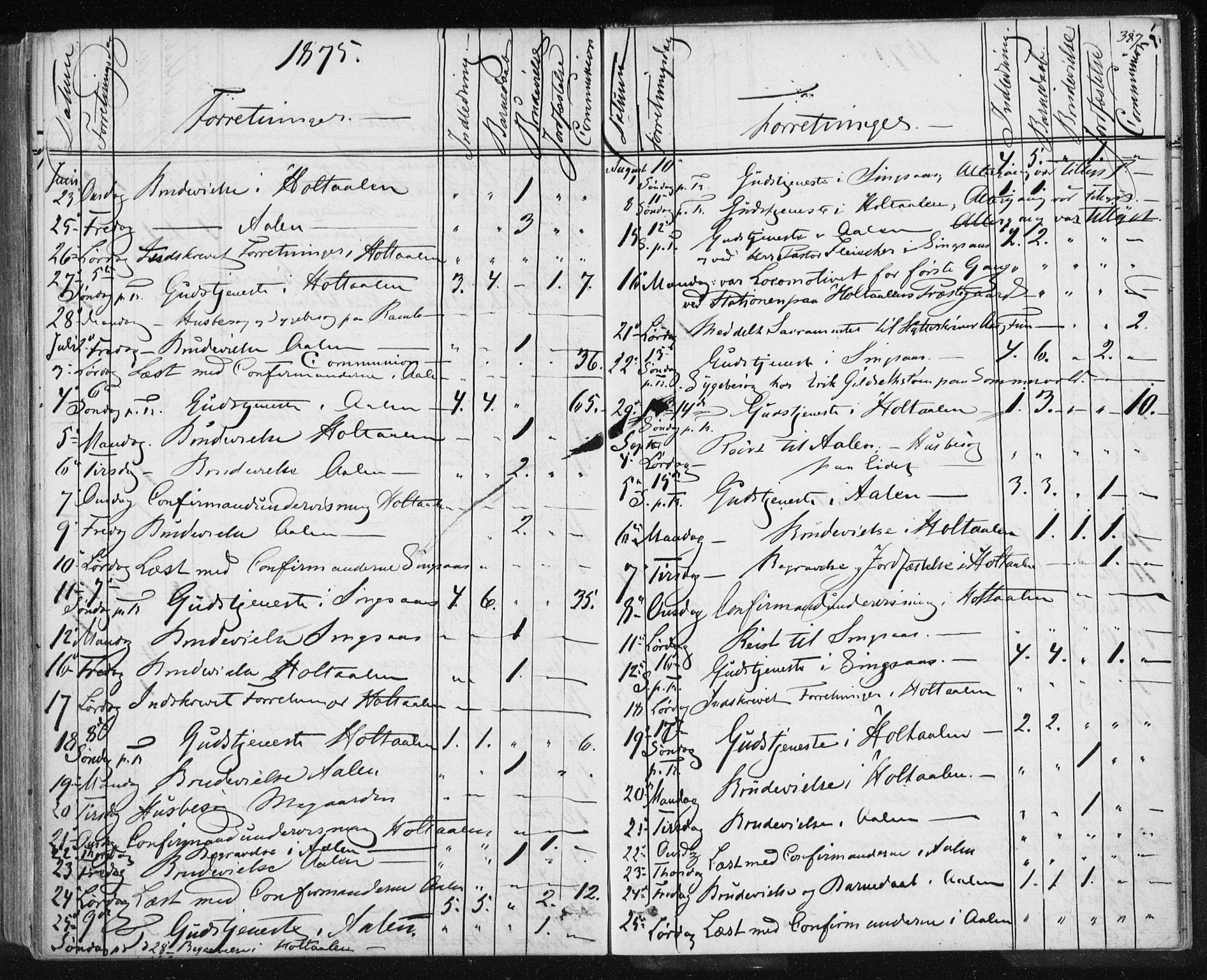 Ministerialprotokoller, klokkerbøker og fødselsregistre - Sør-Trøndelag, SAT/A-1456/685/L0969: Ministerialbok nr. 685A08 /1, 1870-1878, s. 387