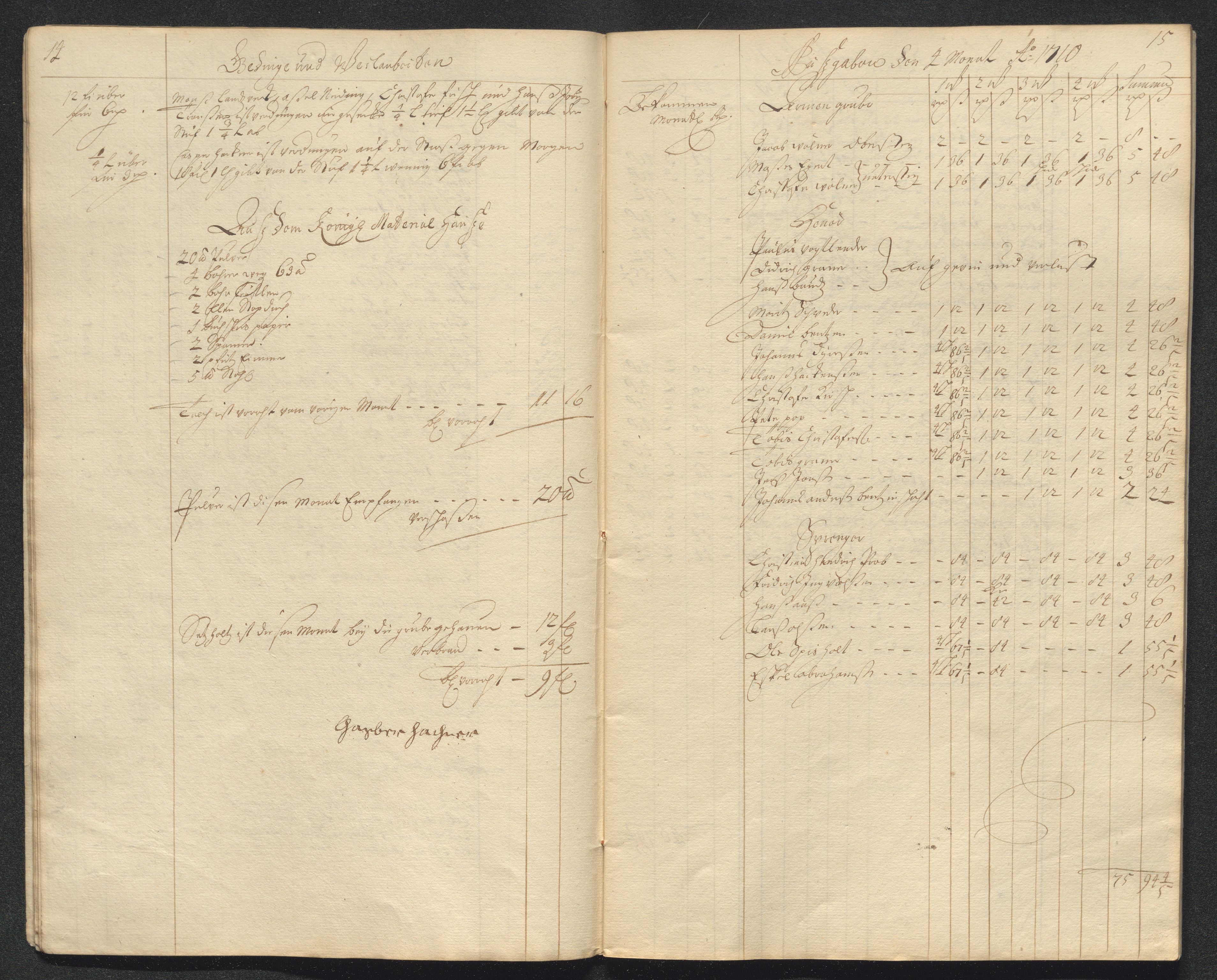Kongsberg Sølvverk 1623-1816, AV/SAKO-EA-3135/001/D/Dc/Dcd/L0098: Utgiftsregnskap for gruver m.m. , 1710, s. 131