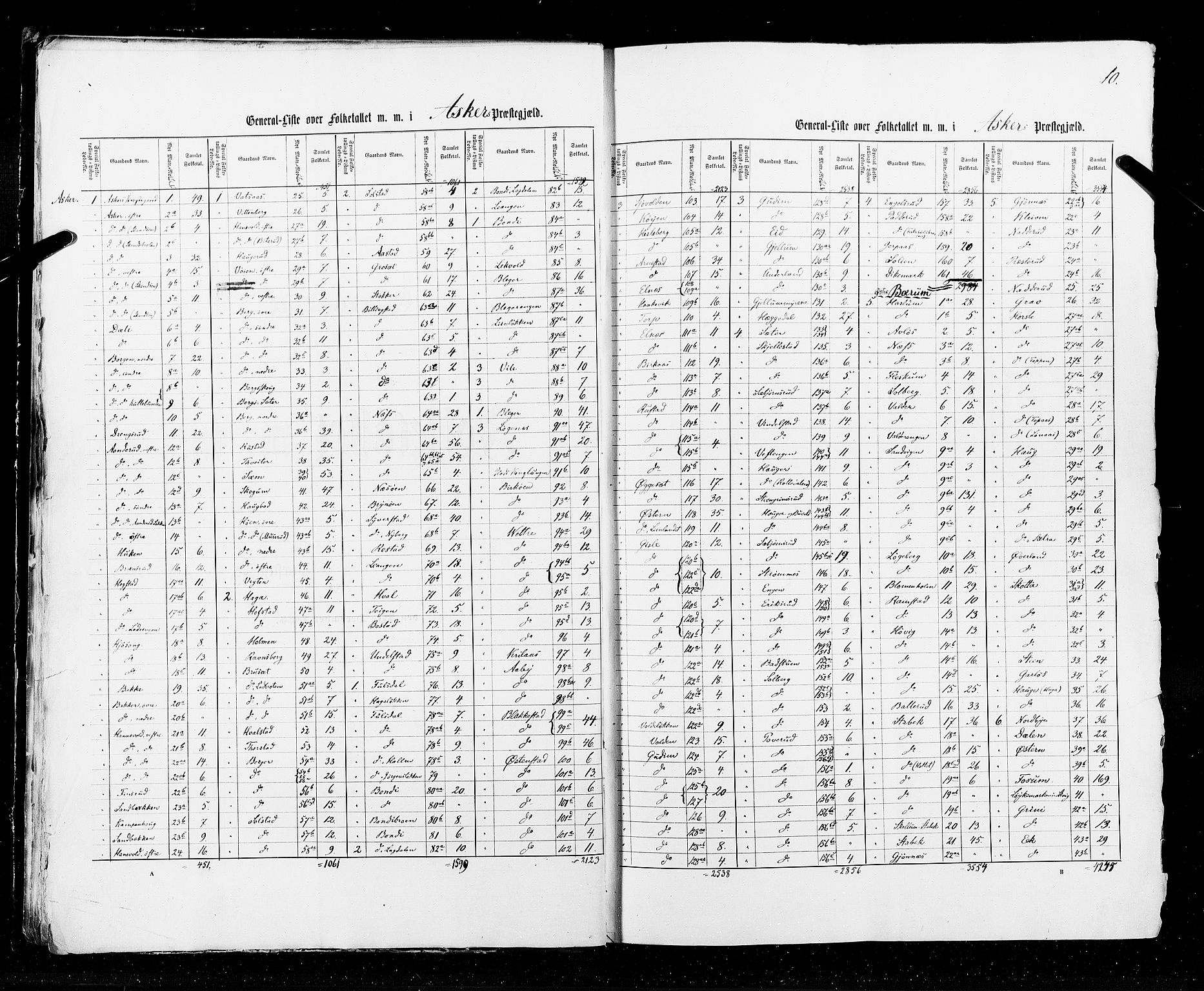 RA, Folketellingen 1855, bind 1: Akershus amt, Smålenenes amt og Hedemarken amt, 1855, s. 10