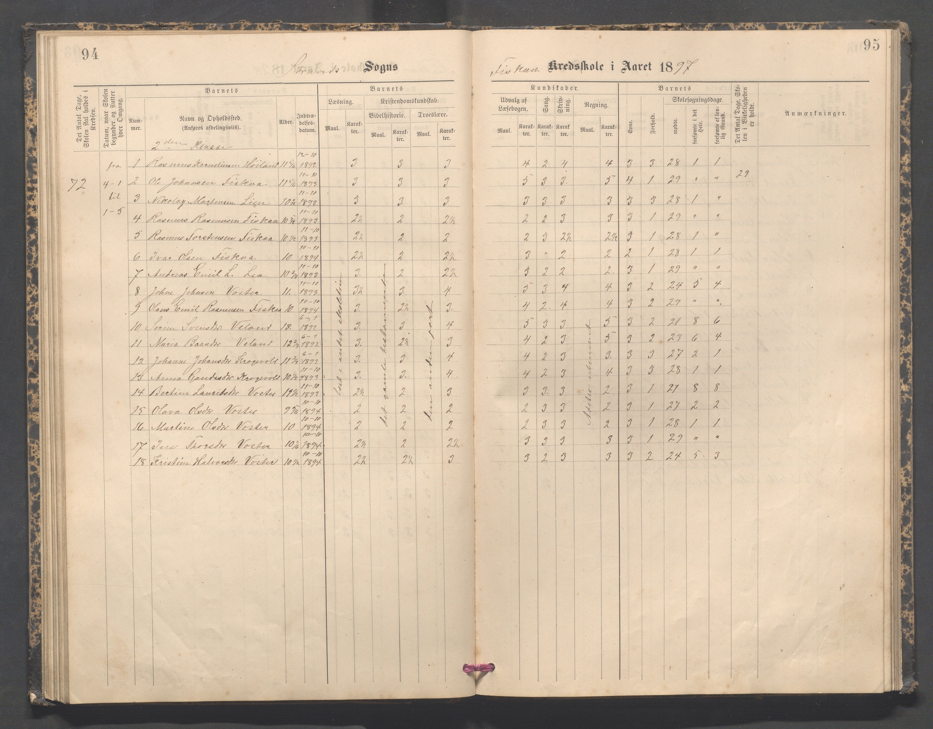 Strand kommune - Fiskå skole, IKAR/A-155/H/L0003: Skoleprotokoll for Fiskå krets, 1892-1903, s. 94-95