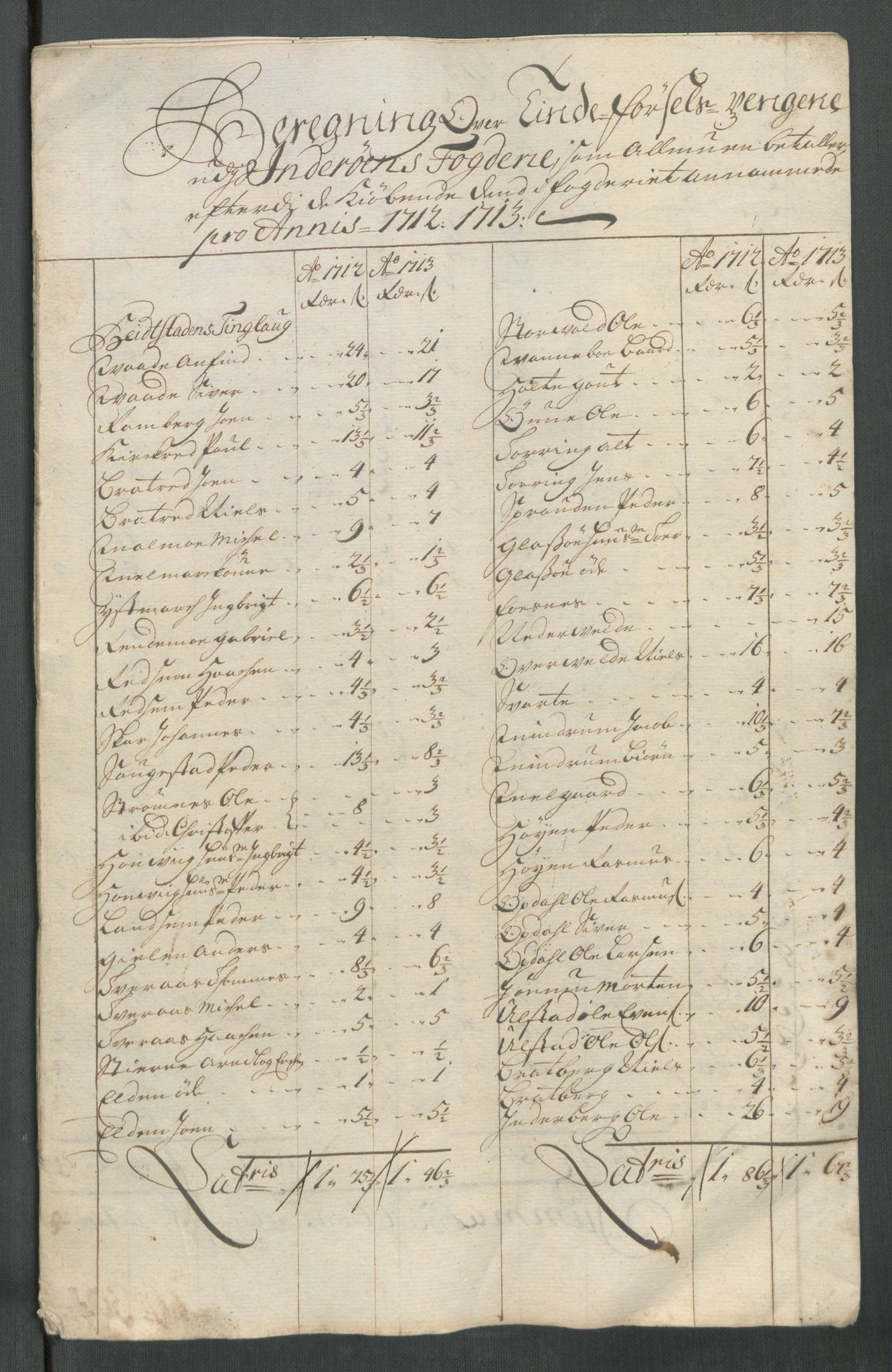 Rentekammeret inntil 1814, Reviderte regnskaper, Fogderegnskap, RA/EA-4092/R63/L4322: Fogderegnskap Inderøy, 1714, s. 372
