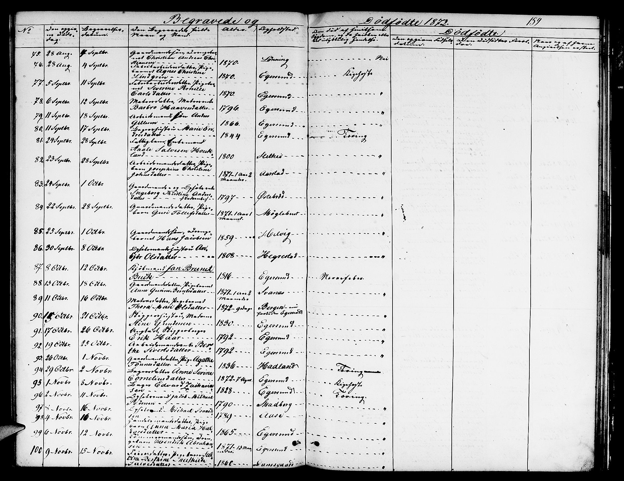 Eigersund sokneprestkontor, AV/SAST-A-101807/S09/L0005: Klokkerbok nr. B 5, 1872-1881, s. 159