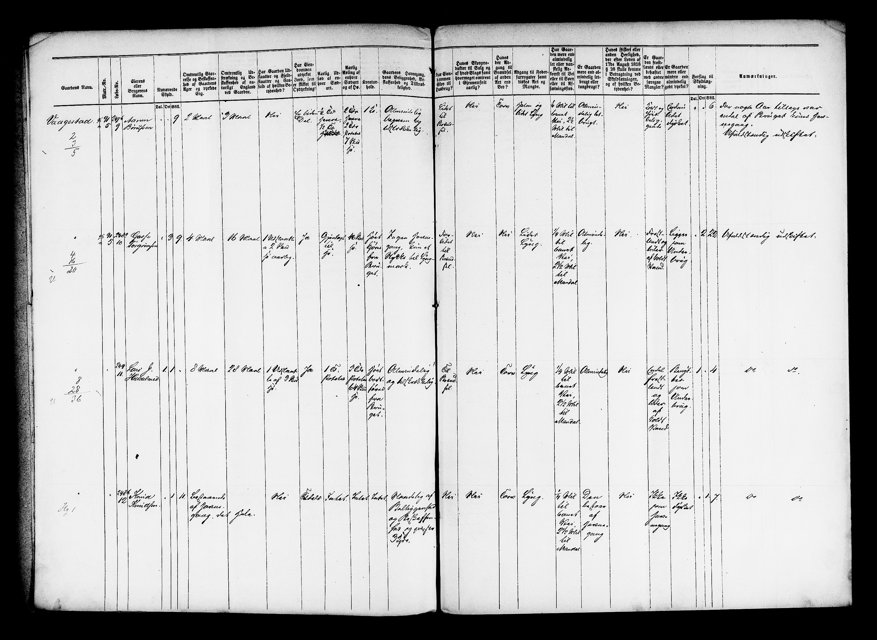 Matrikkelrevisjonen av 1863, AV/RA-S-1530/F/Fe/L0180: Søndre Undal (Spangereid), 1863