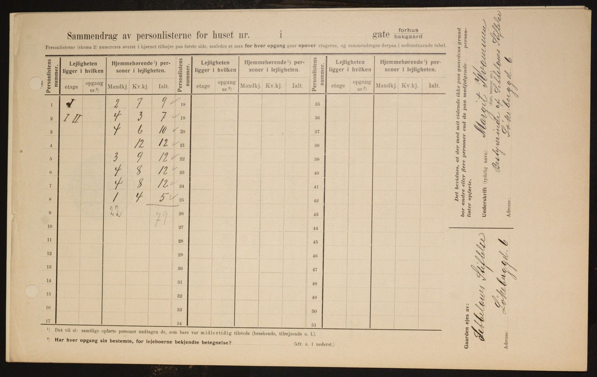 OBA, Kommunal folketelling 1.2.1909 for Kristiania kjøpstad, 1909, s. 53252