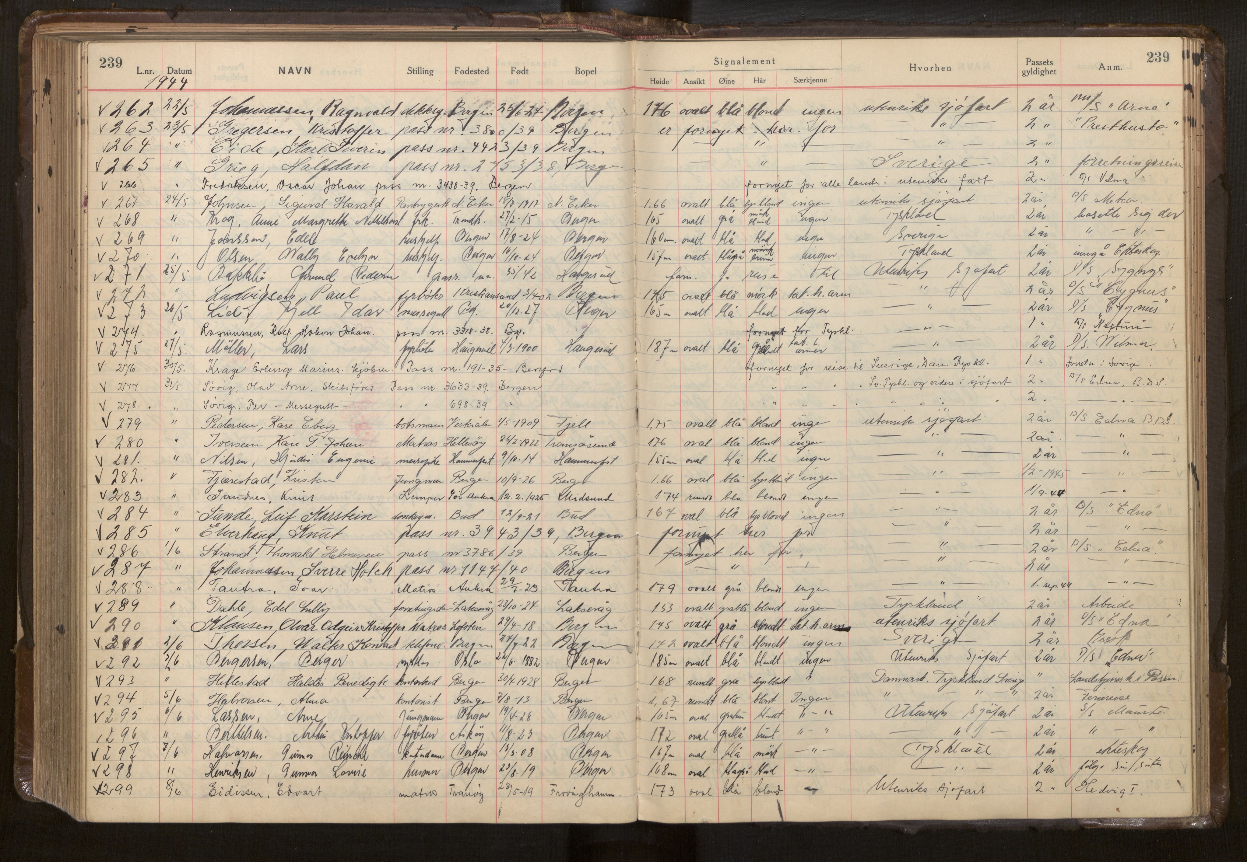 Bergen politikammer / politidistrikt, AV/SAB-A-60401/L/La/Lab/L0015: Passprotokoll, 1939-1946