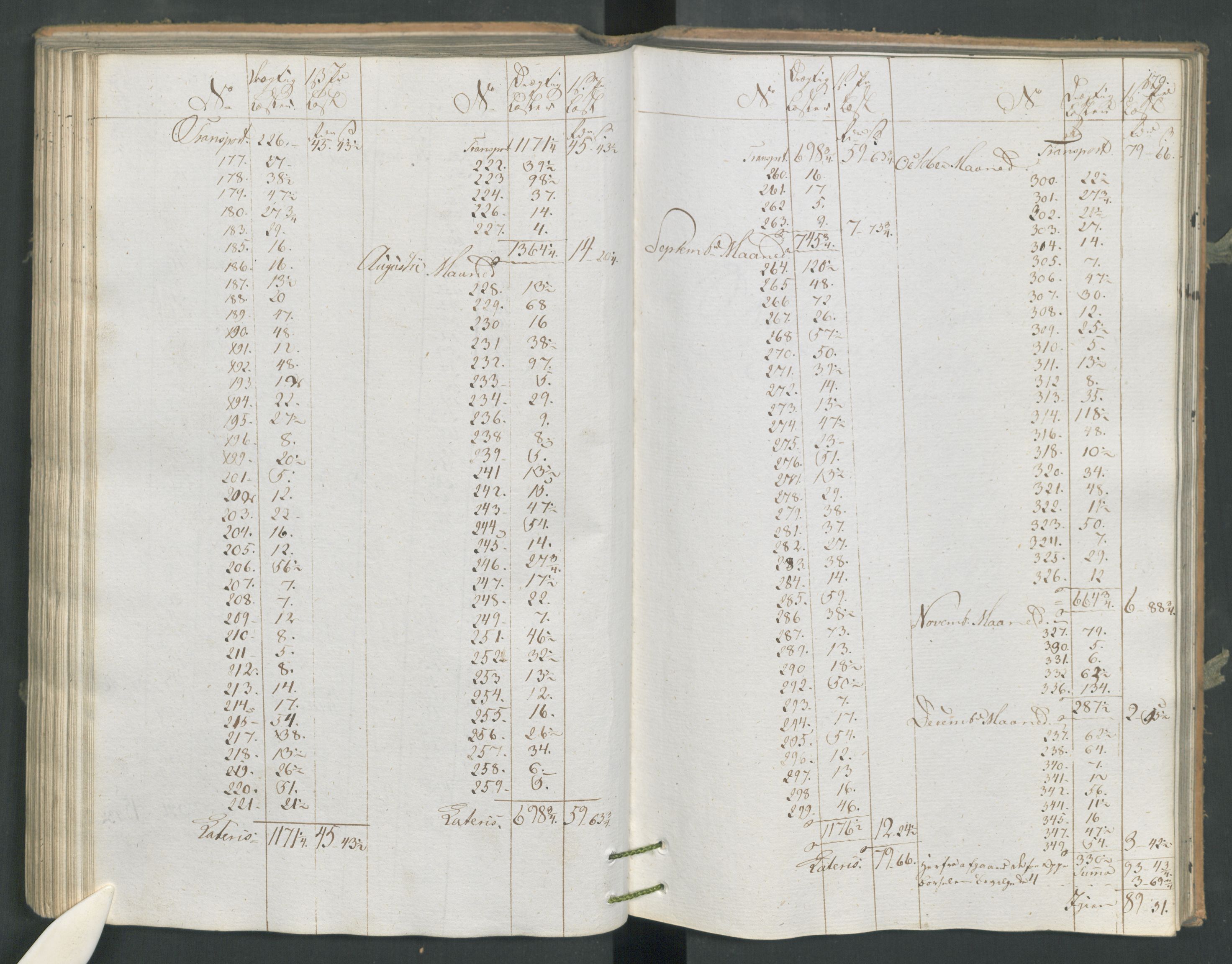 Generaltollkammeret, tollregnskaper, RA/EA-5490/R16/L0120/0001: Tollregnskaper Kristiansand / Utgående tollbok, 1794, s. 178b-179a