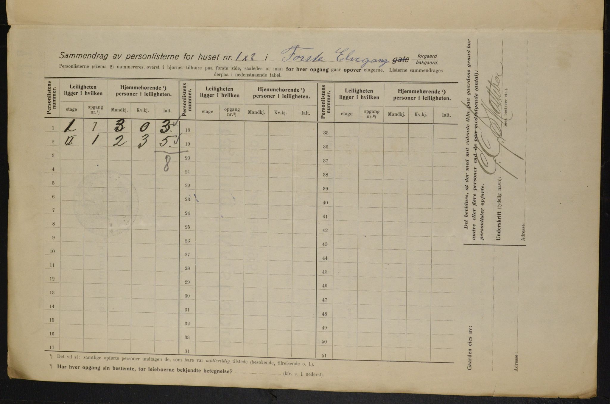 OBA, Kommunal folketelling 1.2.1915 for Kristiania, 1915, s. 20441