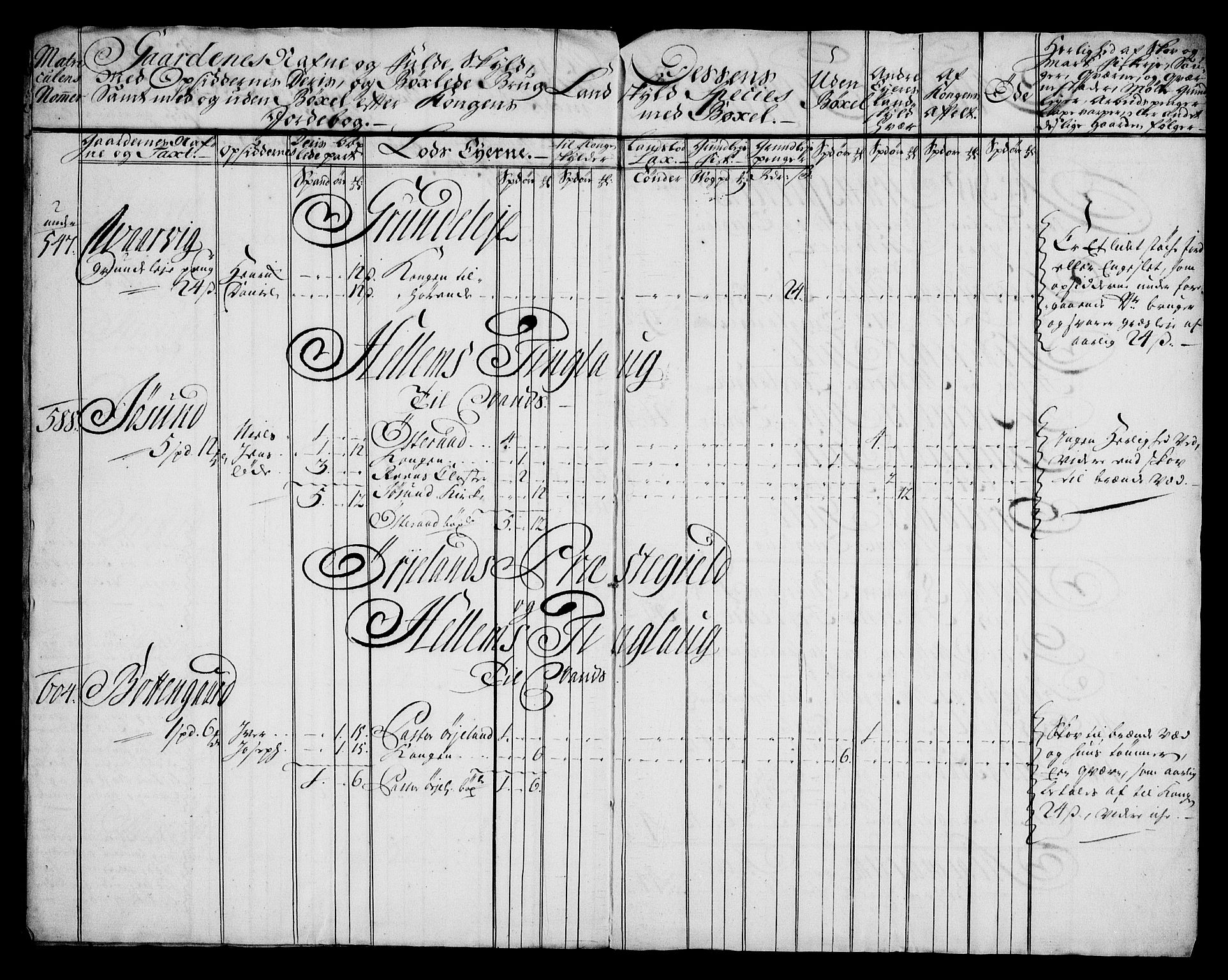 Rentekammeret inntil 1814, Realistisk ordnet avdeling, AV/RA-EA-4070/N/Na/L0006/0009: [XI k]: Assignert krongods nordafjells (1720, 1722, 1727 og 1728): / Fosen fogderi, 1727