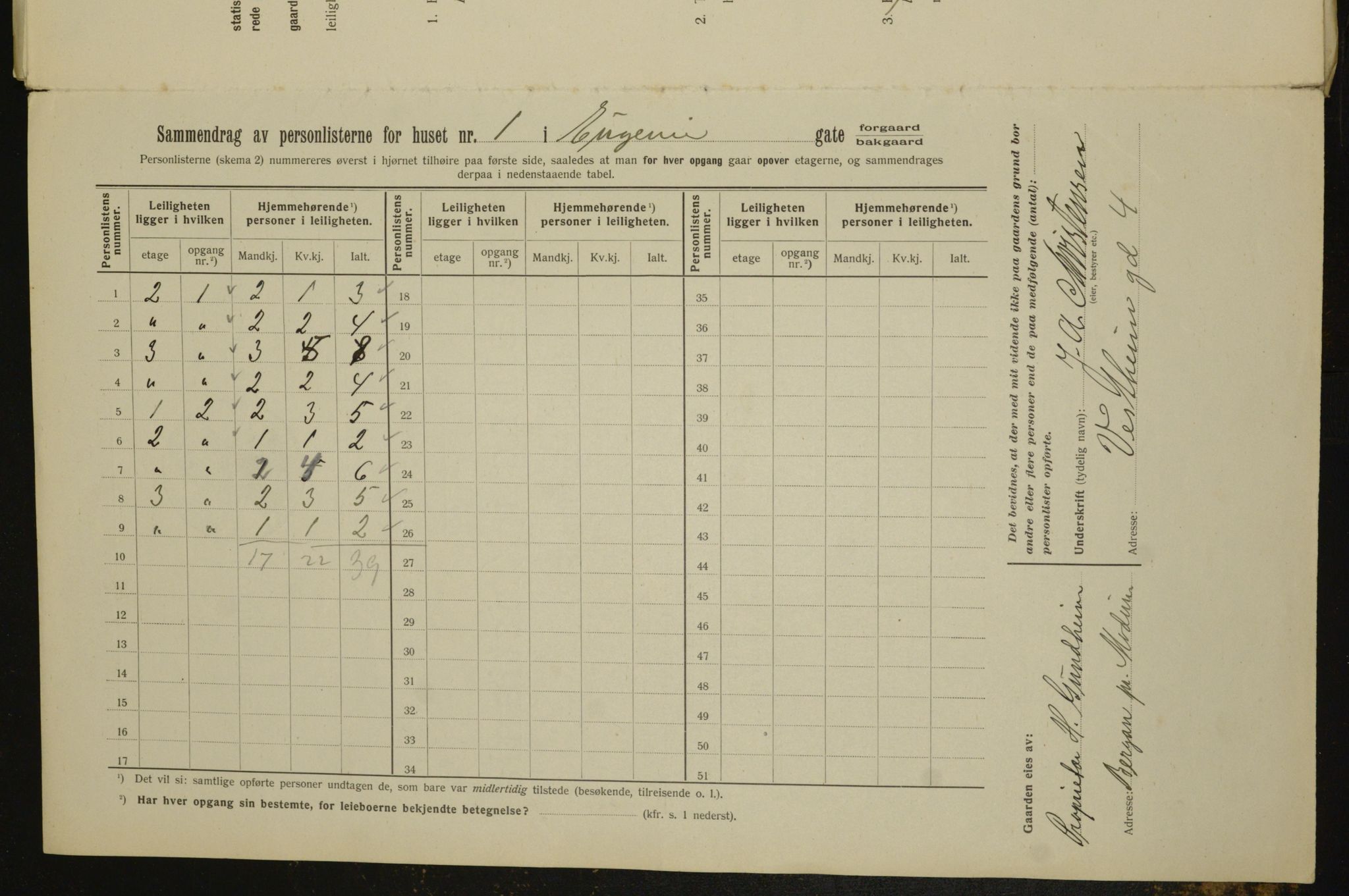 OBA, Kommunal folketelling 1.2.1912 for Kristiania, 1912, s. 22588