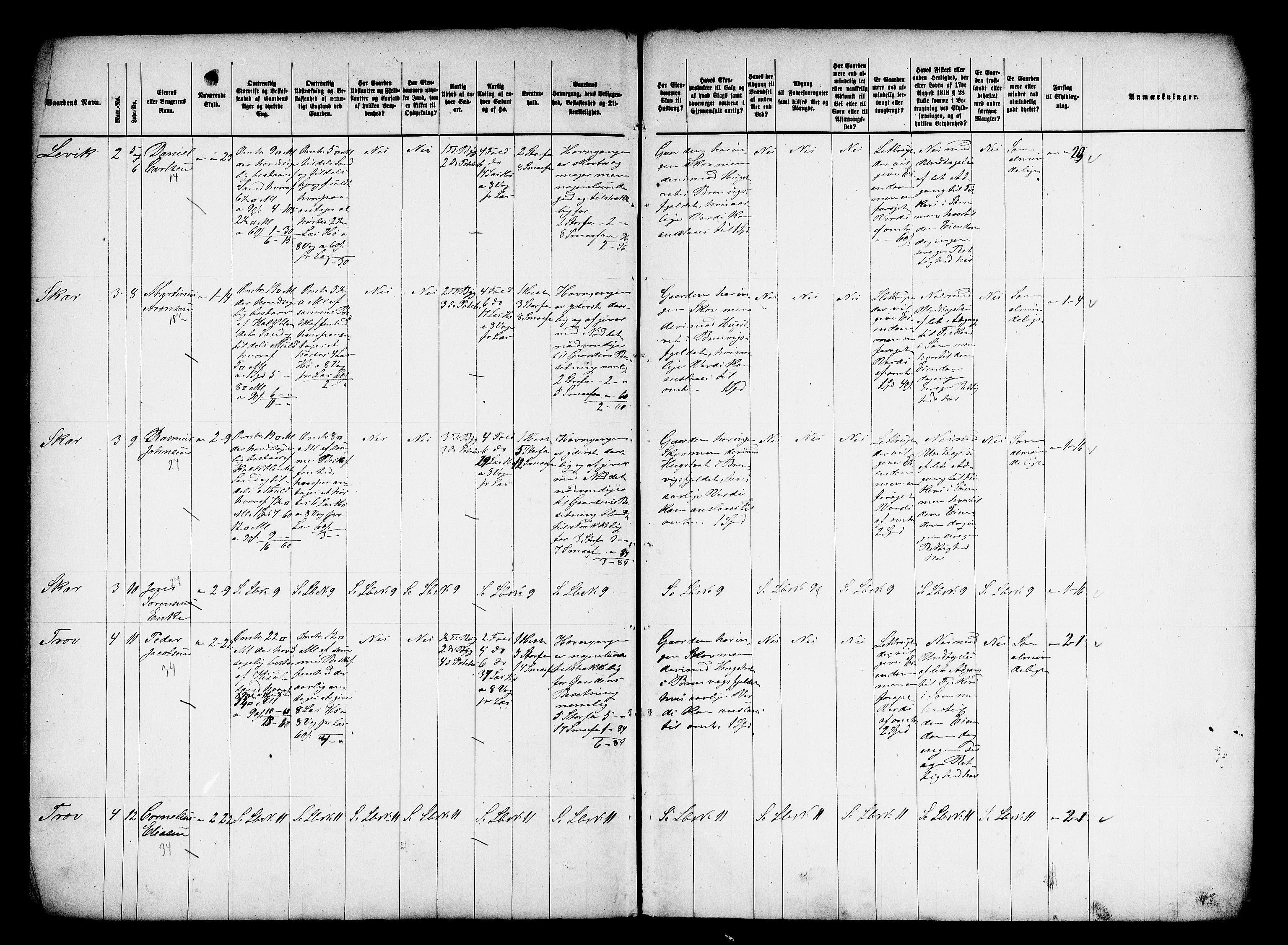 Matrikkelrevisjonen av 1863, AV/RA-S-1530/F/Fe/L0383: Steigen (Ledingen), 1863