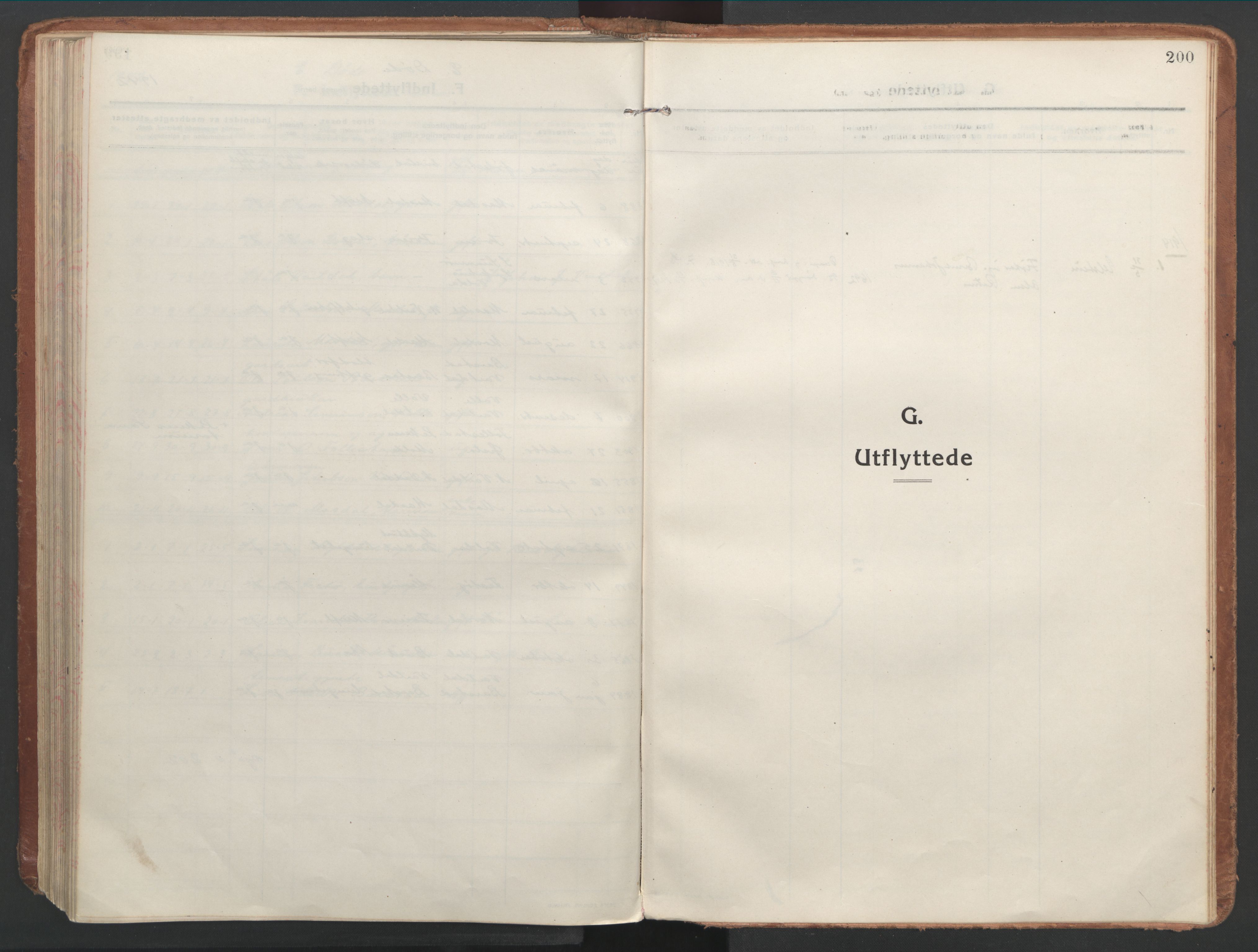 Ministerialprotokoller, klokkerbøker og fødselsregistre - Møre og Romsdal, SAT/A-1454/514/L0200: Ministerialbok nr. 514A02, 1913-1943, s. 200