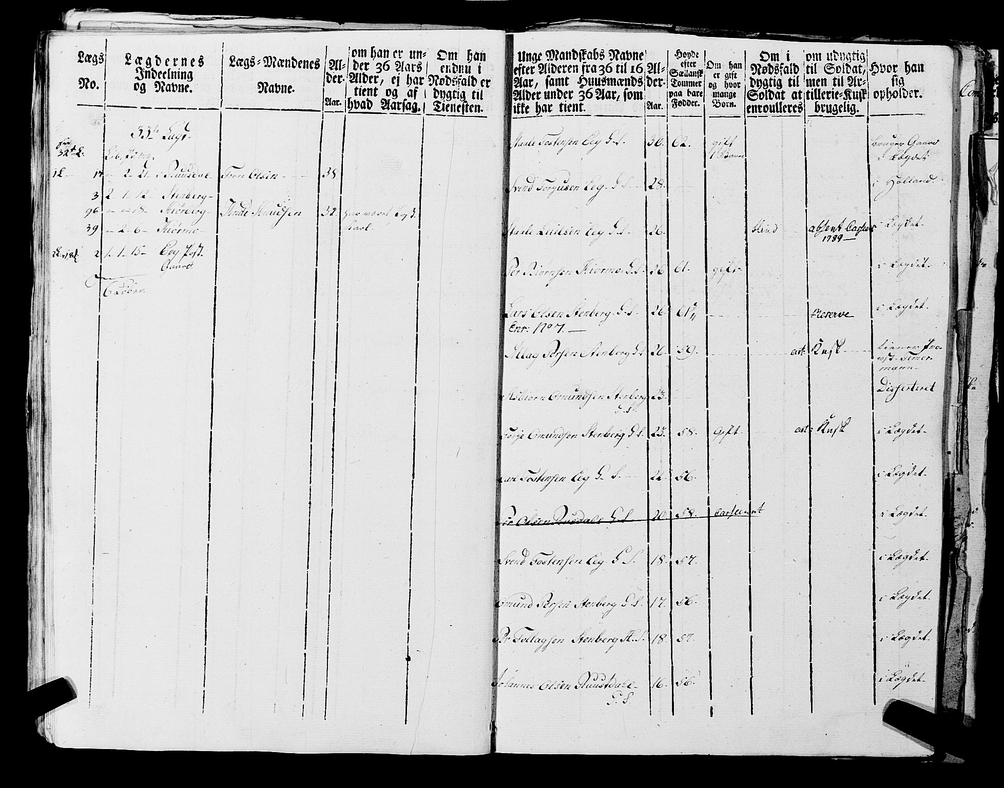 Fylkesmannen i Rogaland, AV/SAST-A-101928/99/3/325/325CA, 1655-1832, s. 7009