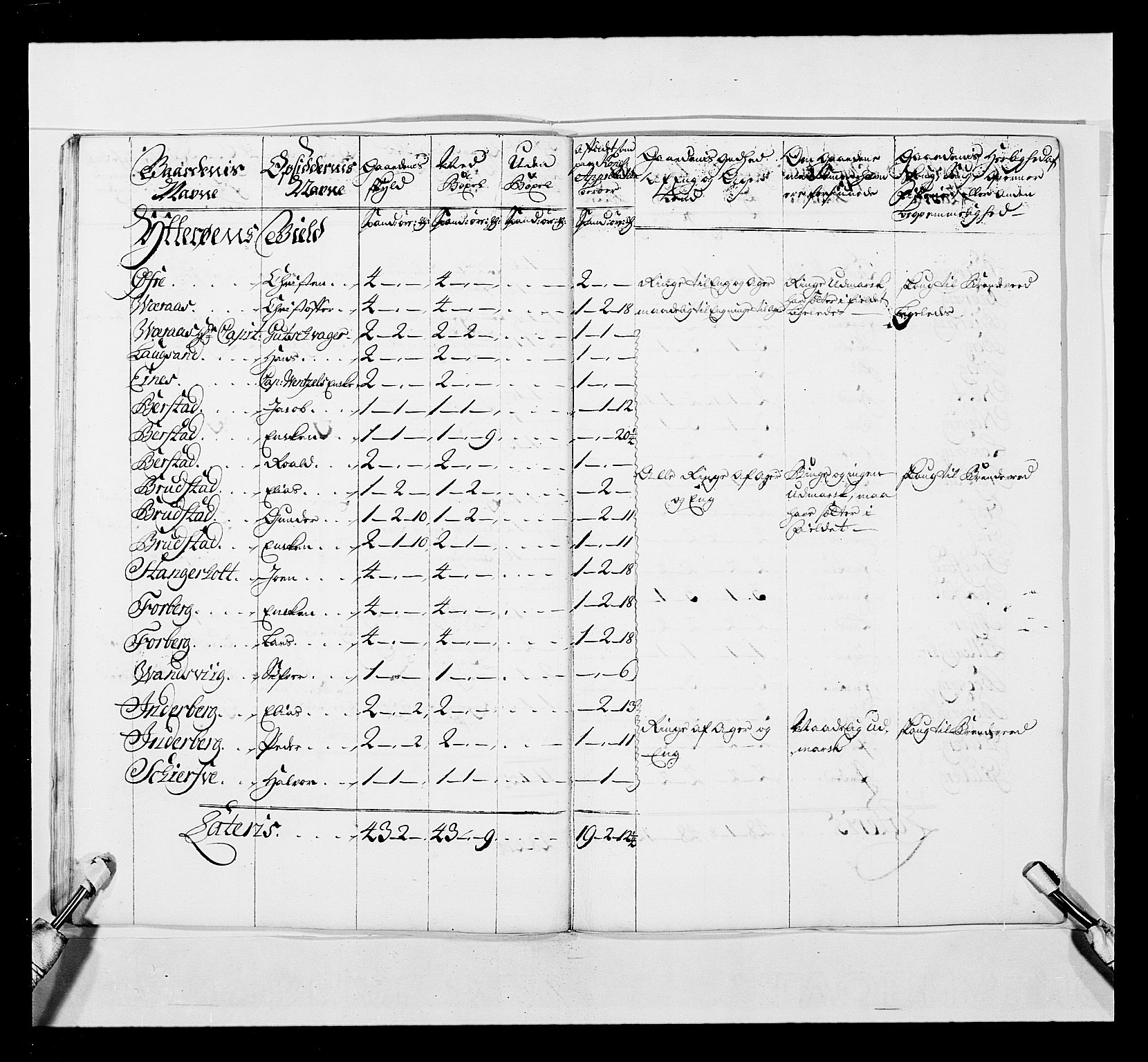 Stattholderembetet 1572-1771, AV/RA-EA-2870/Ek/L0041/0001: Jordebøker o.a. 1720-1728 vedkommende krongodset: / Krongods i Trøndelag med Romsdal, Nordmøre og Namdal, 1726-1727, s. 375