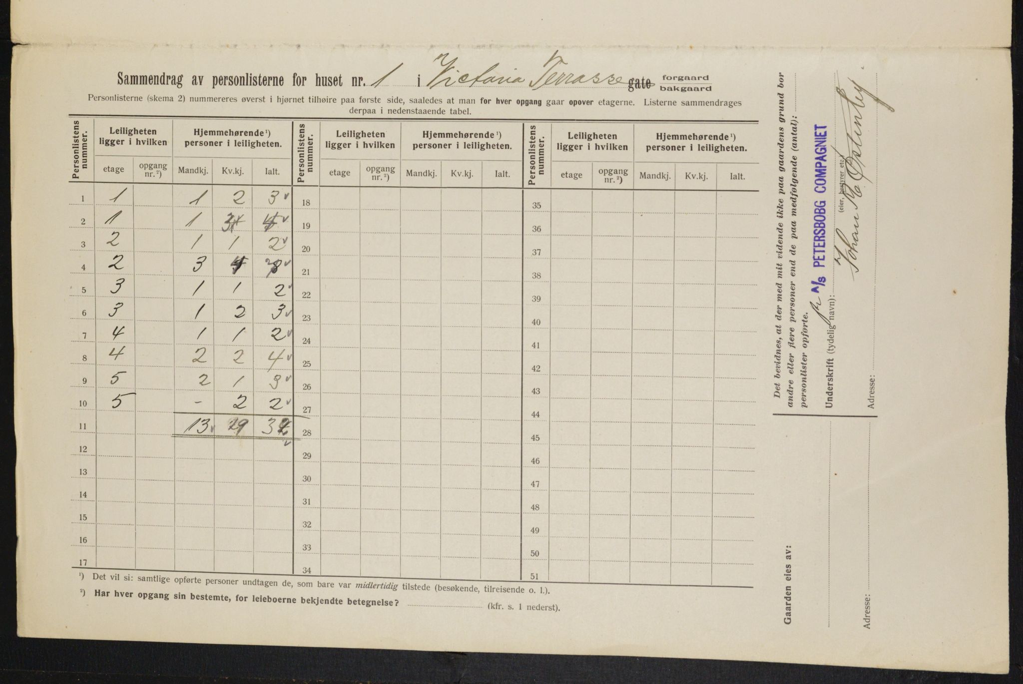 OBA, Kommunal folketelling 1.2.1913 for Kristiania, 1913, s. 123335