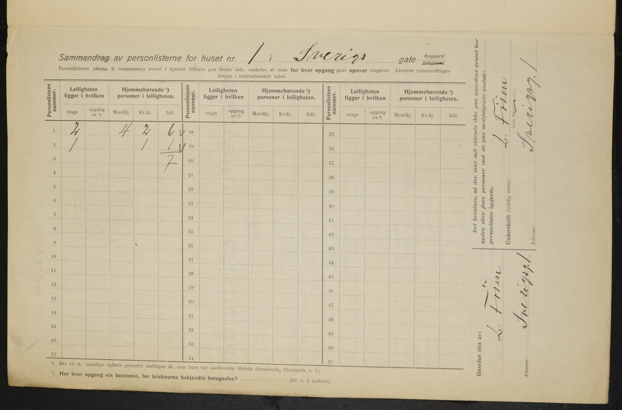 OBA, Kommunal folketelling 1.2.1915 for Kristiania, 1915, s. 106017