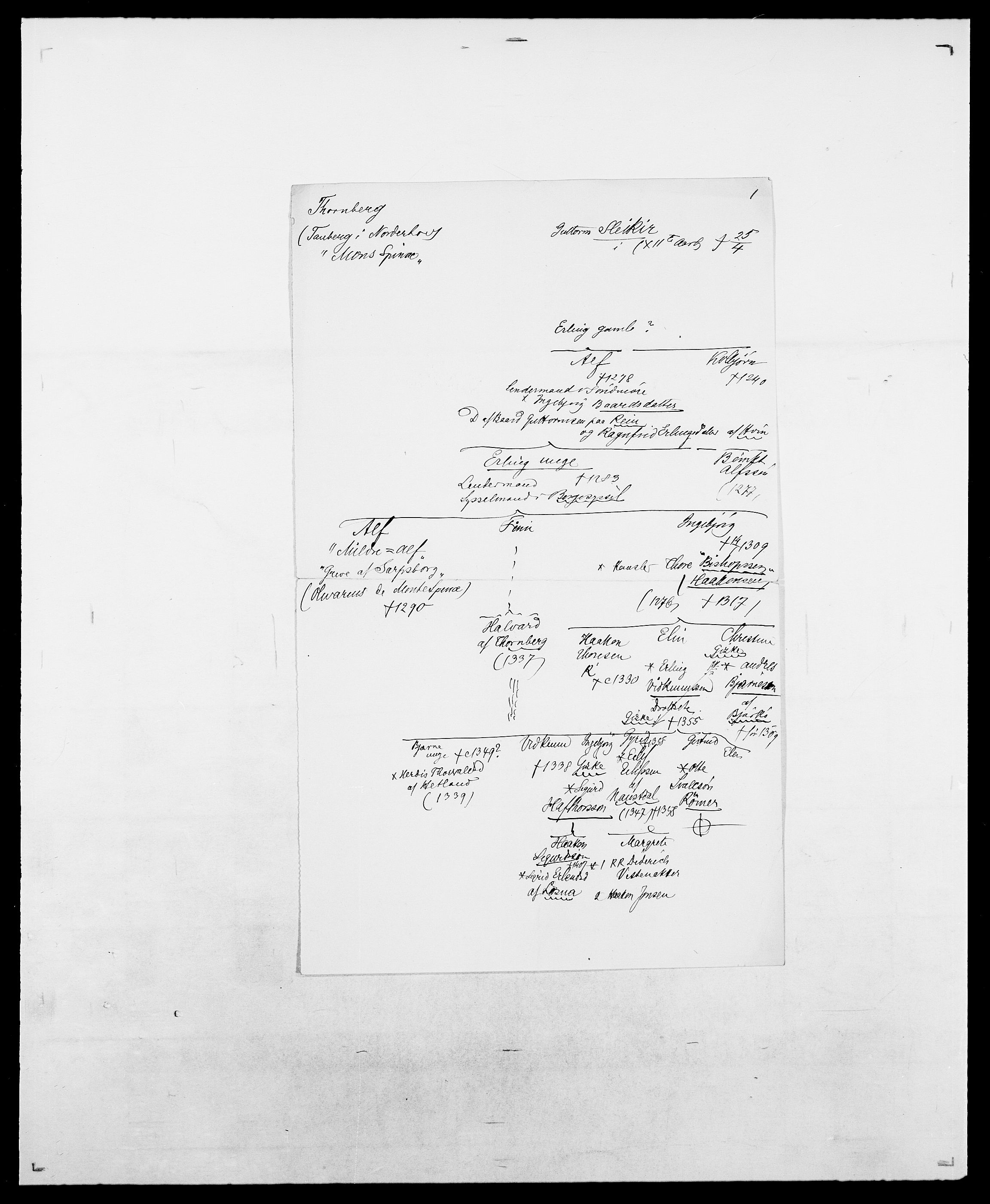 Delgobe, Charles Antoine - samling, AV/SAO-PAO-0038/D/Da/L0038: Svanenskjold - Thornsohn, s. 887