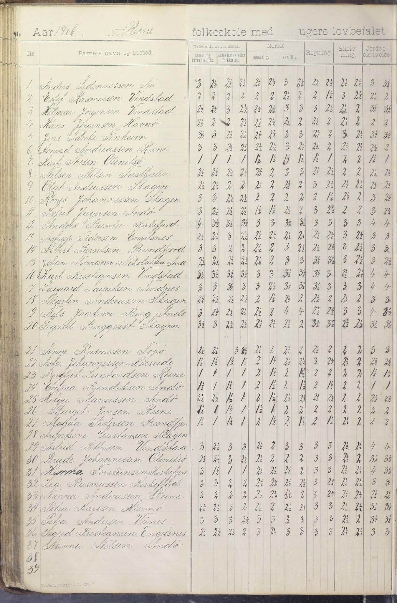 Moskenes kommune. Reine skolekrets, AIN/K-18740.510.03/F/Fa/L0003: Karakterprotokoll, 1892-1905