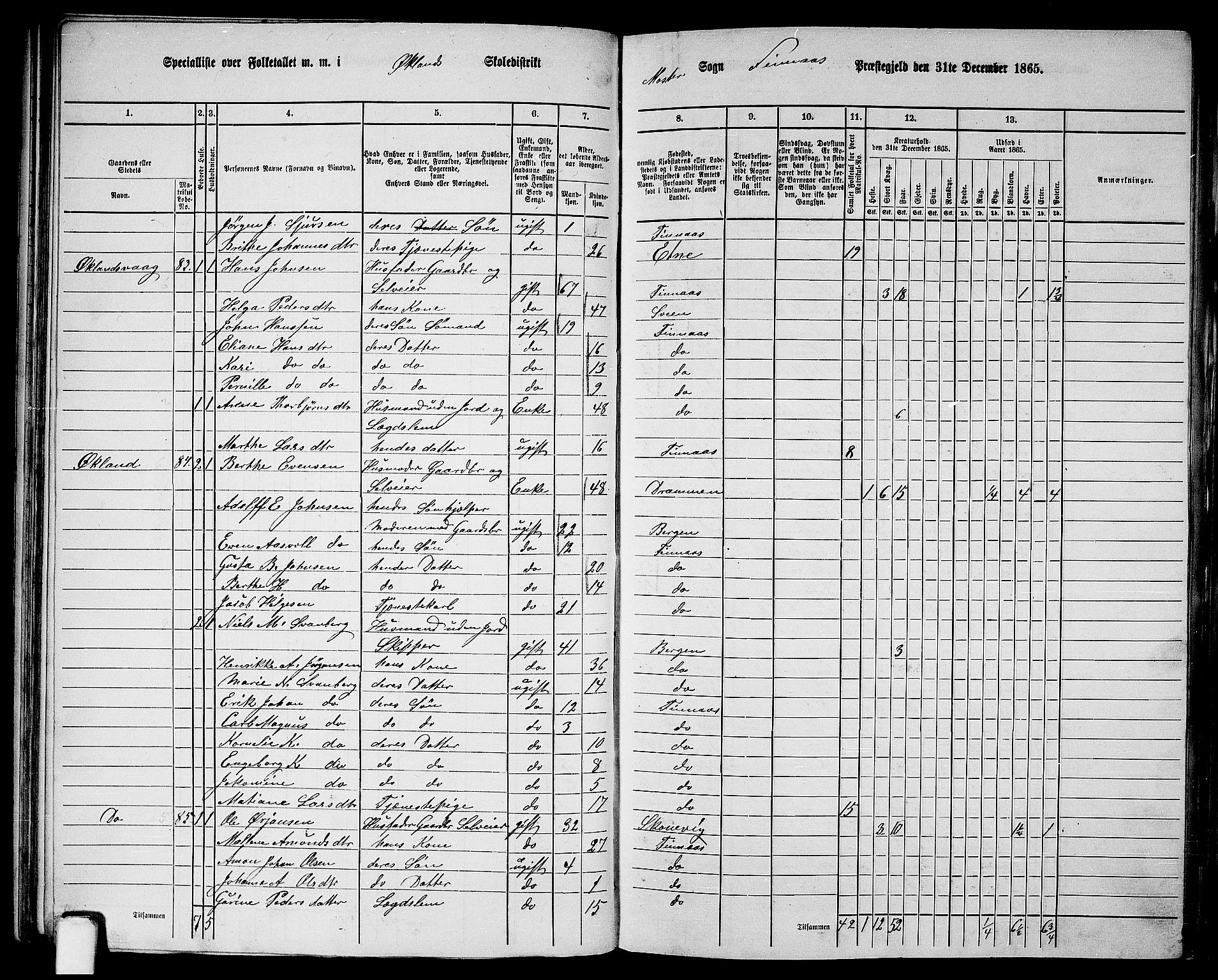 RA, Folketelling 1865 for 1218P Finnås prestegjeld, 1865, s. 57